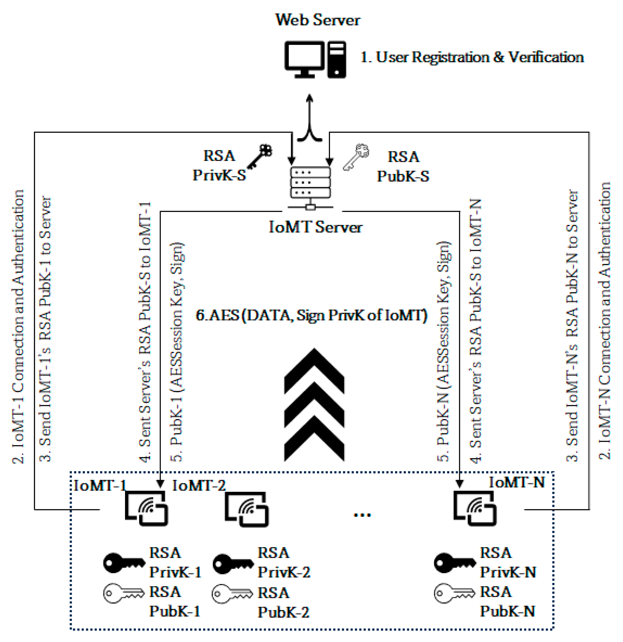 Preprints 108456 g004