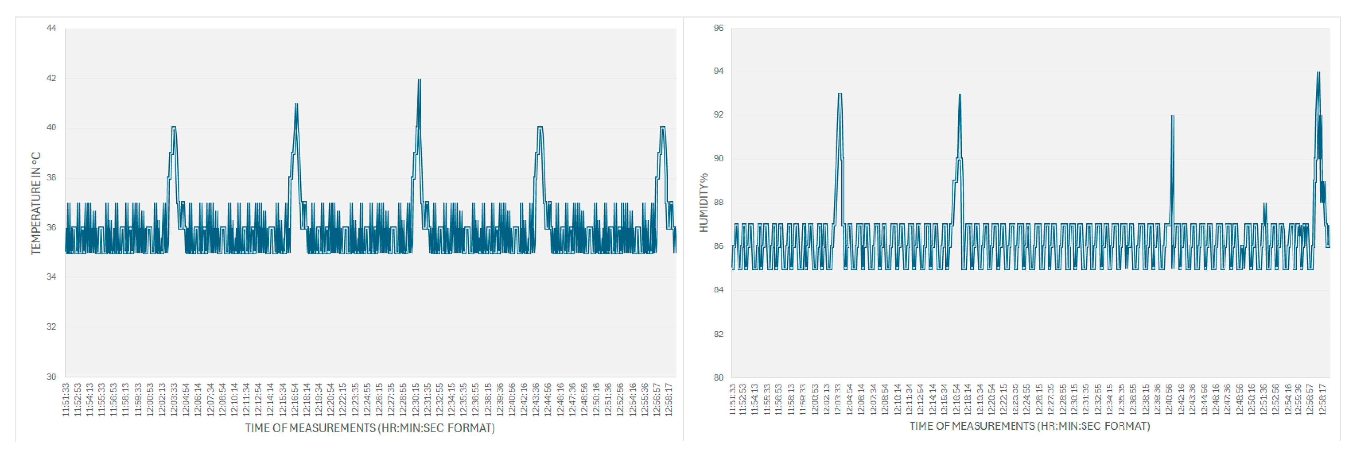 Preprints 108456 g011