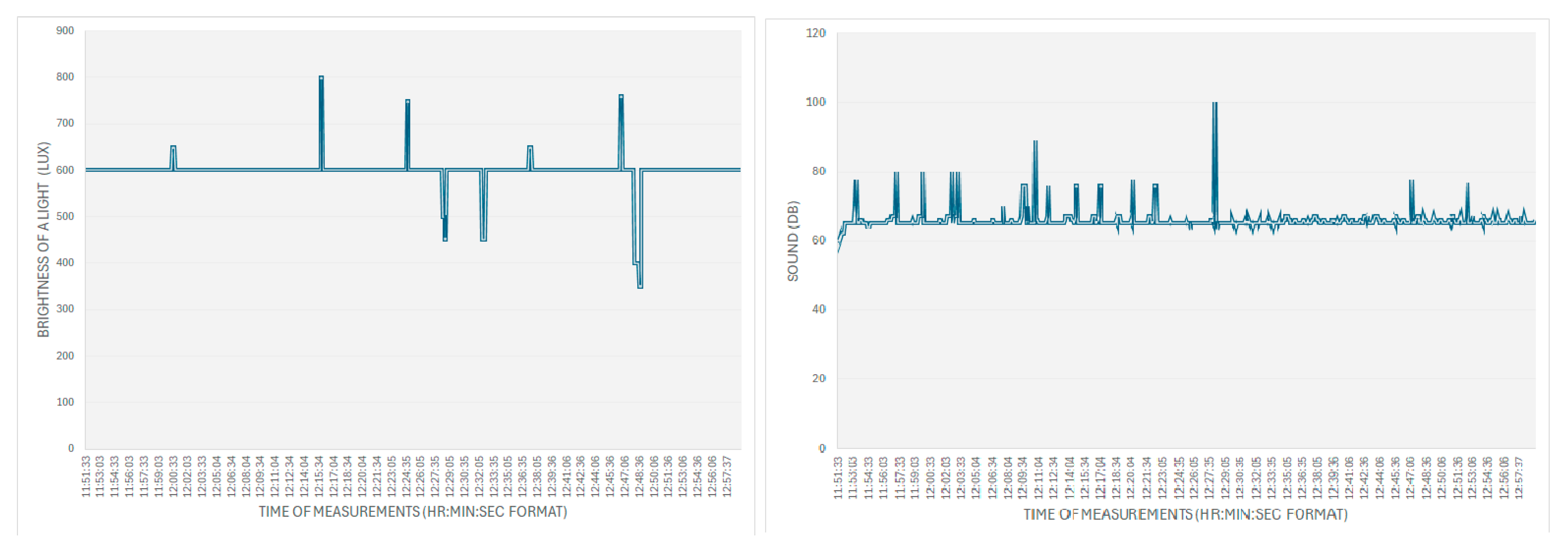 Preprints 108456 g013