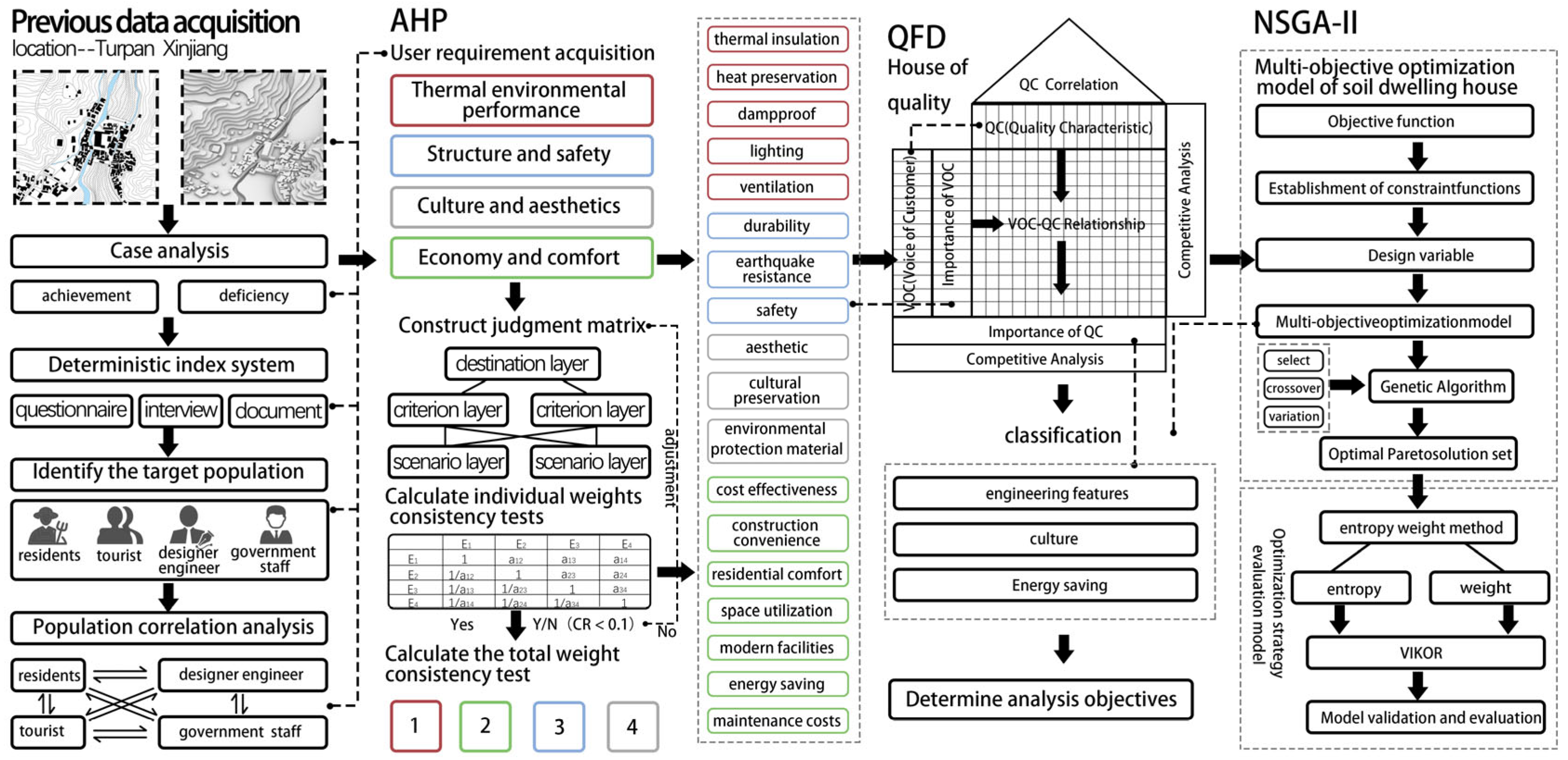 Preprints 120445 g003