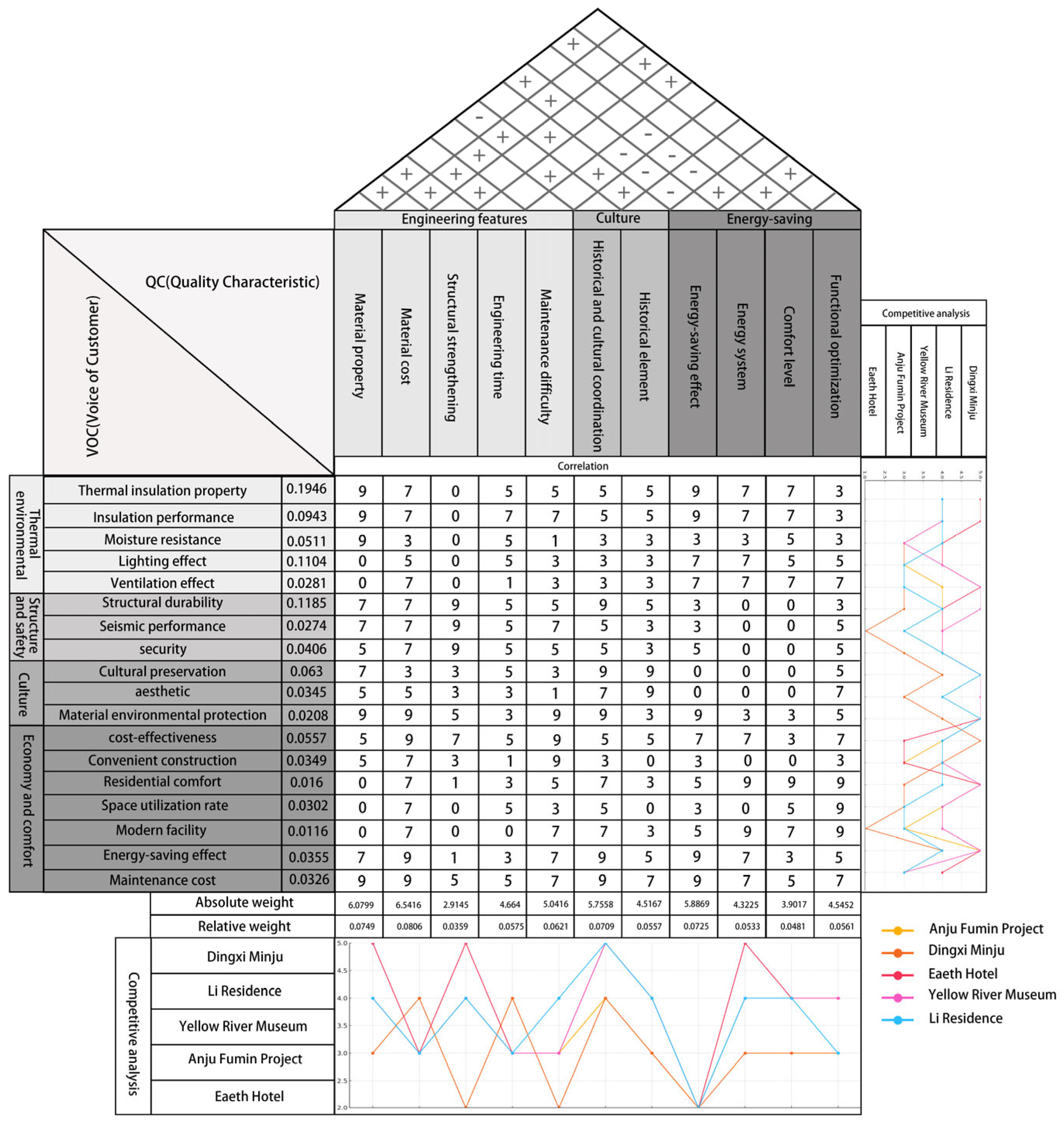 Preprints 120445 g007