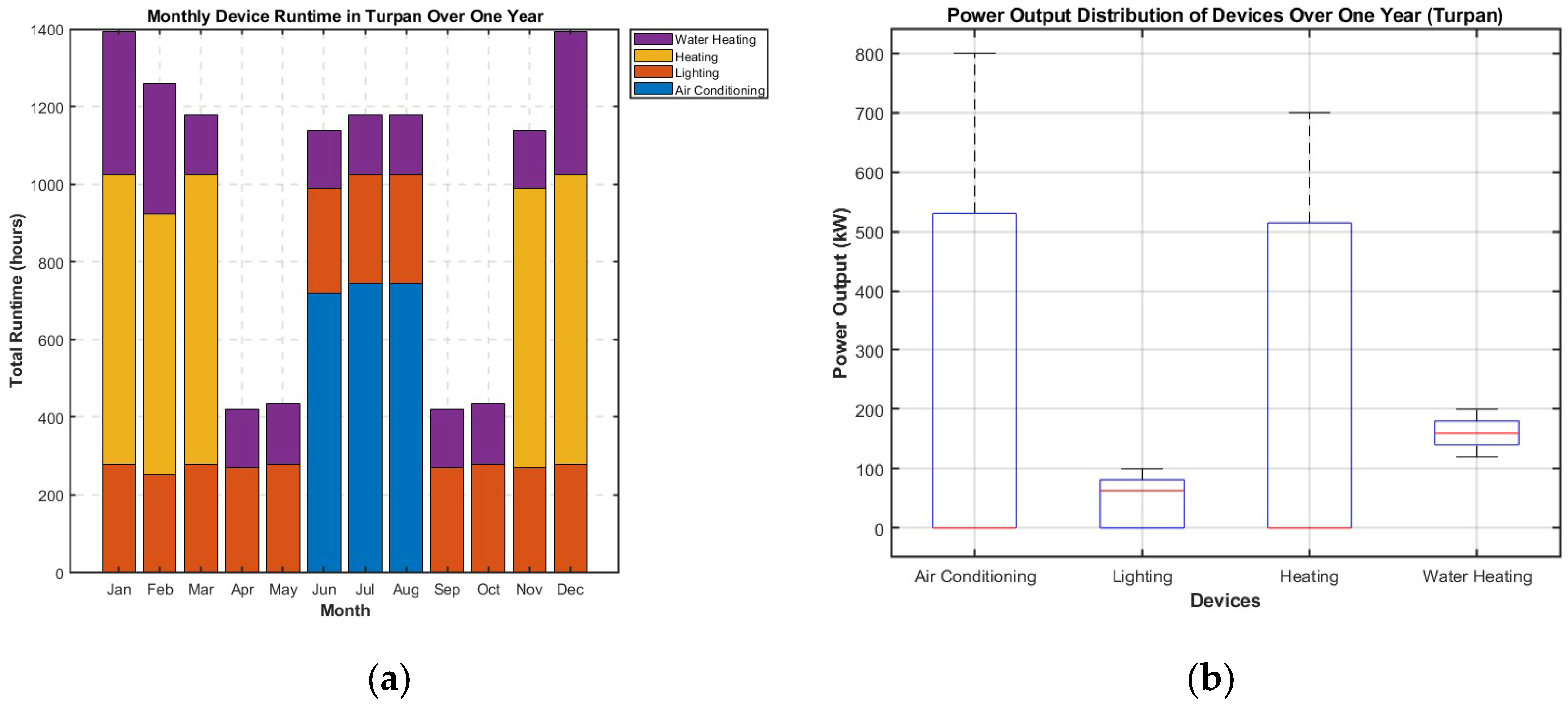 Preprints 120445 g009