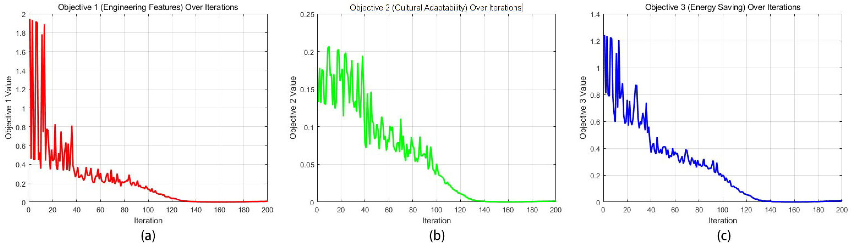 Preprints 120445 g010