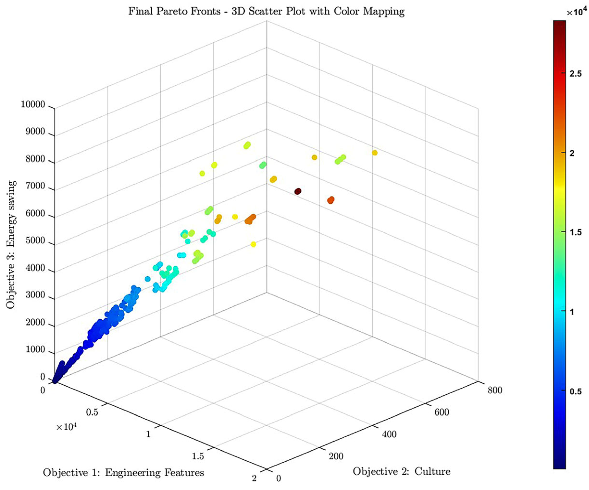 Preprints 120445 g011