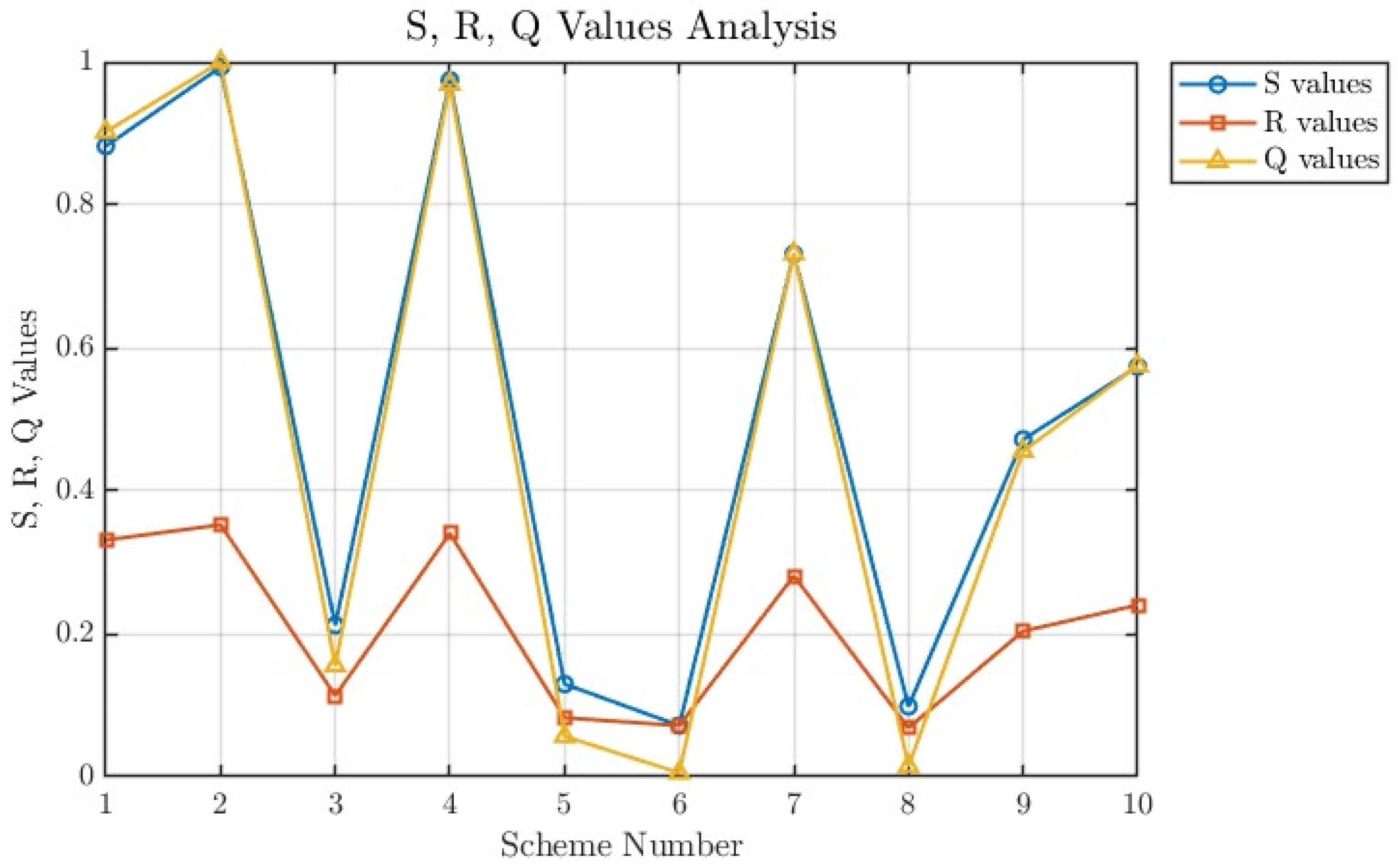 Preprints 120445 g014