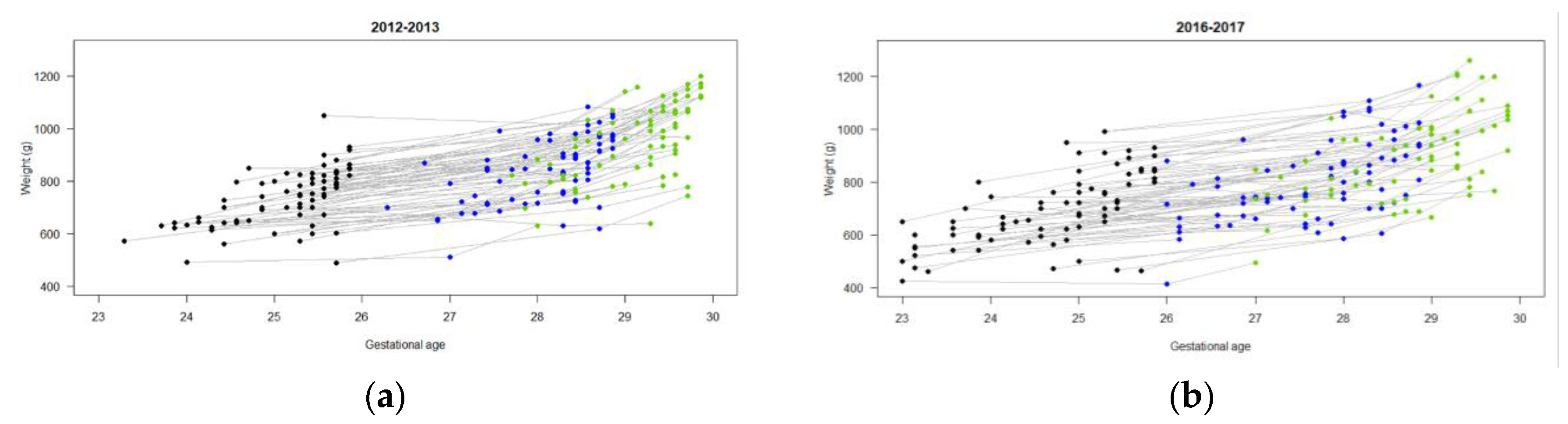 Preprints 102752 g002