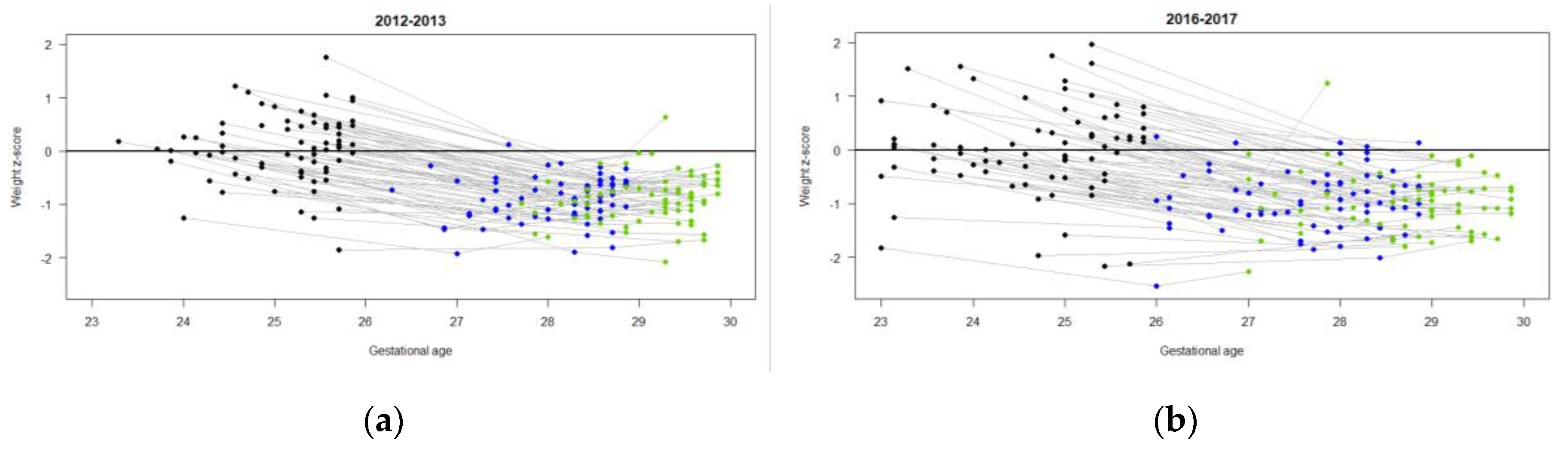 Preprints 102752 g003