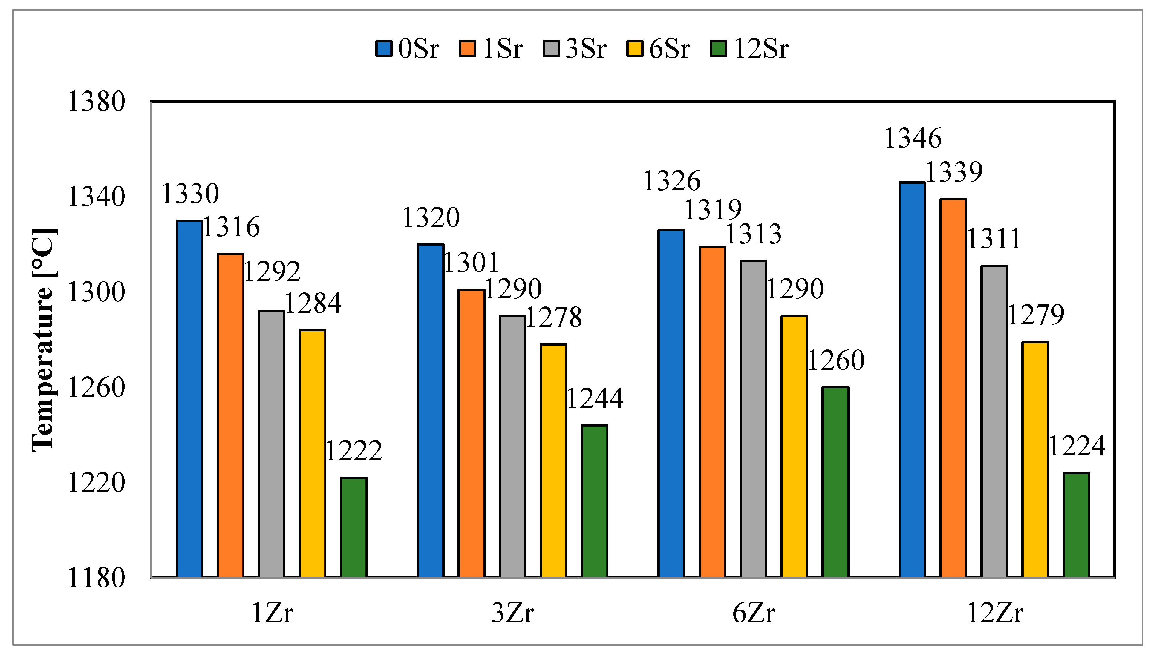 Preprints 85791 g003