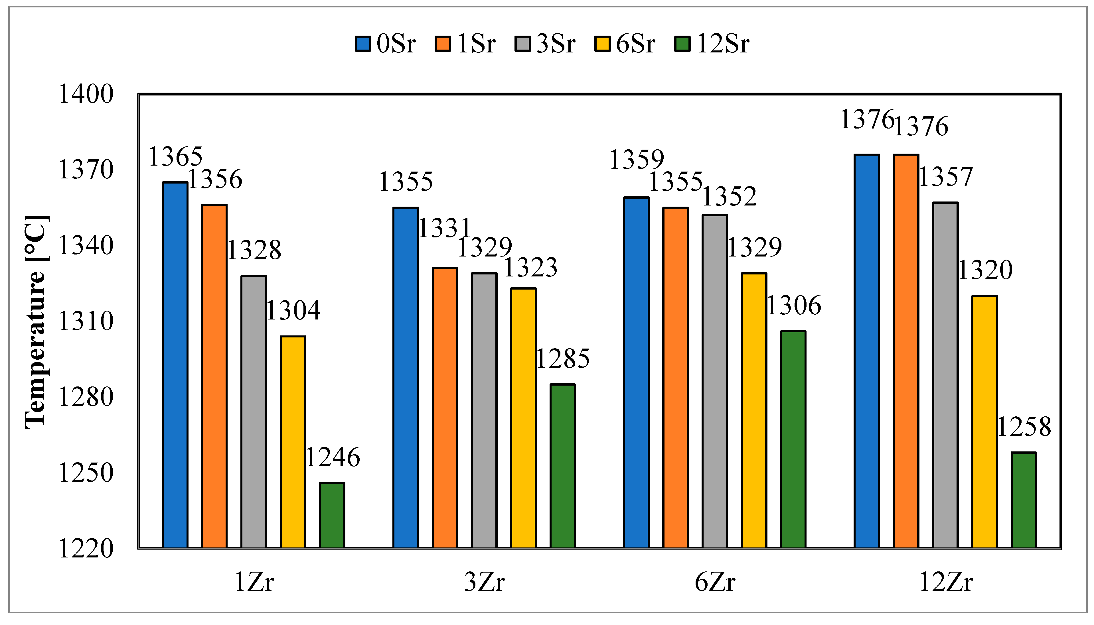 Preprints 85791 g004