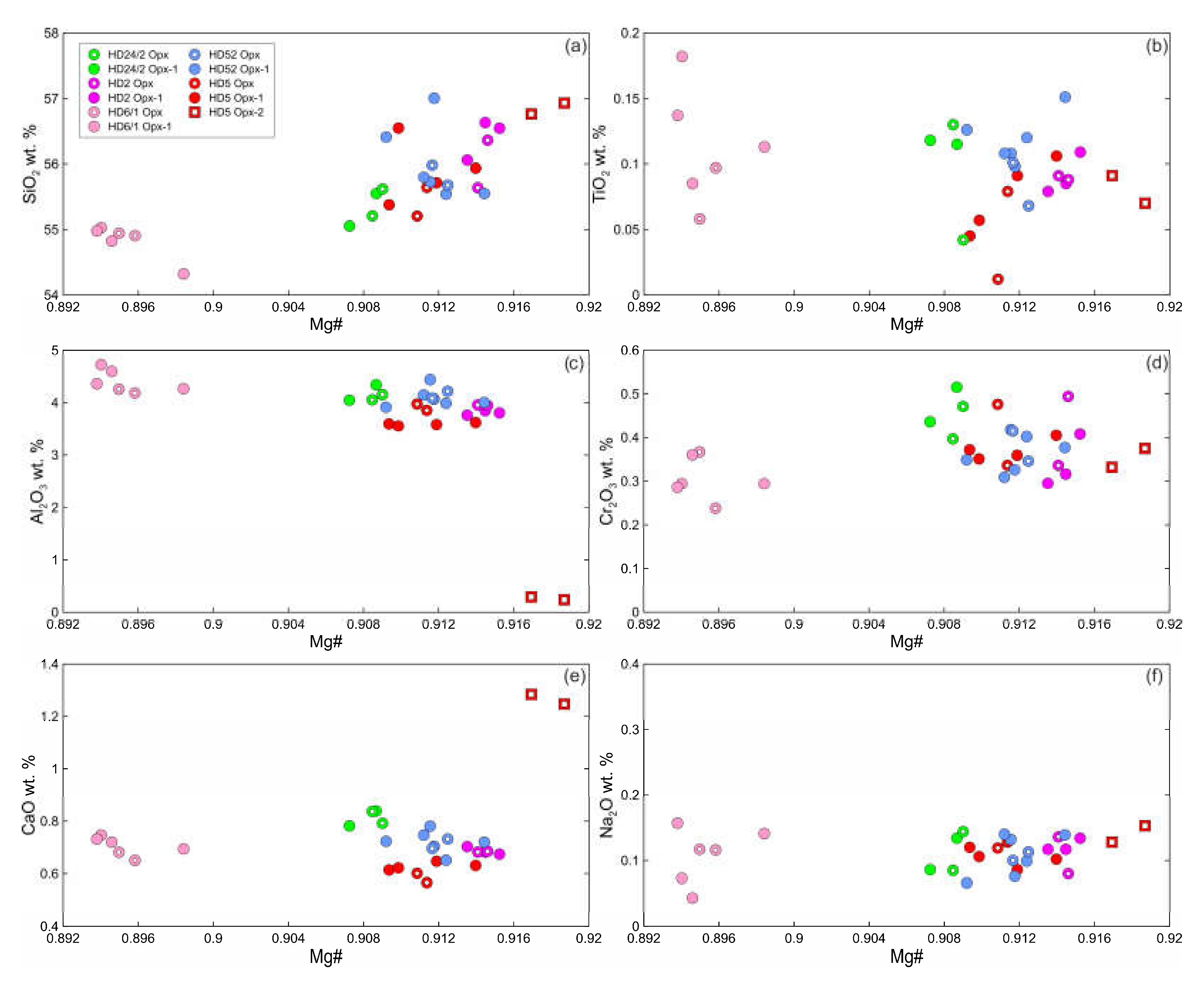 Preprints 68504 g004