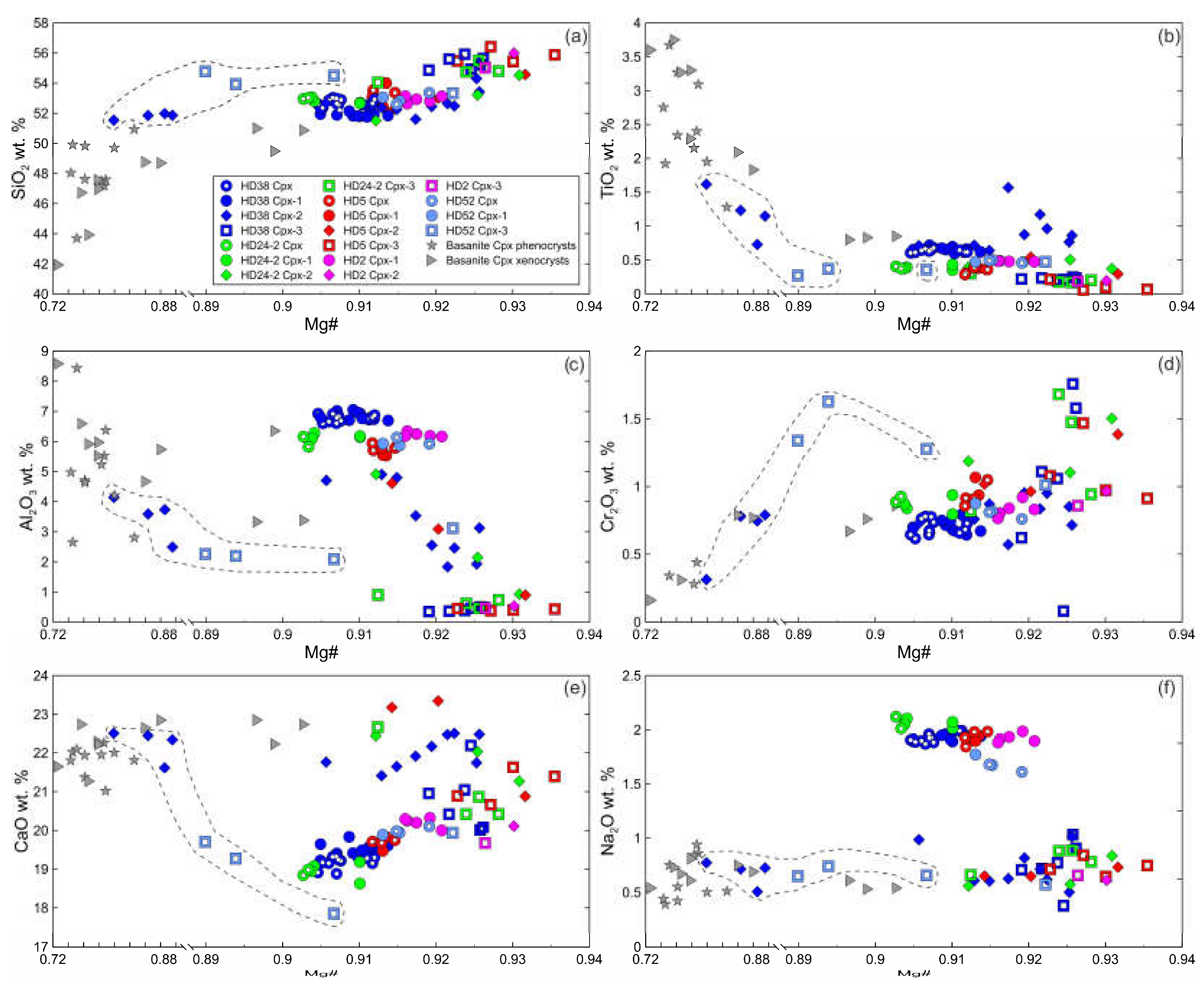 Preprints 68504 g005