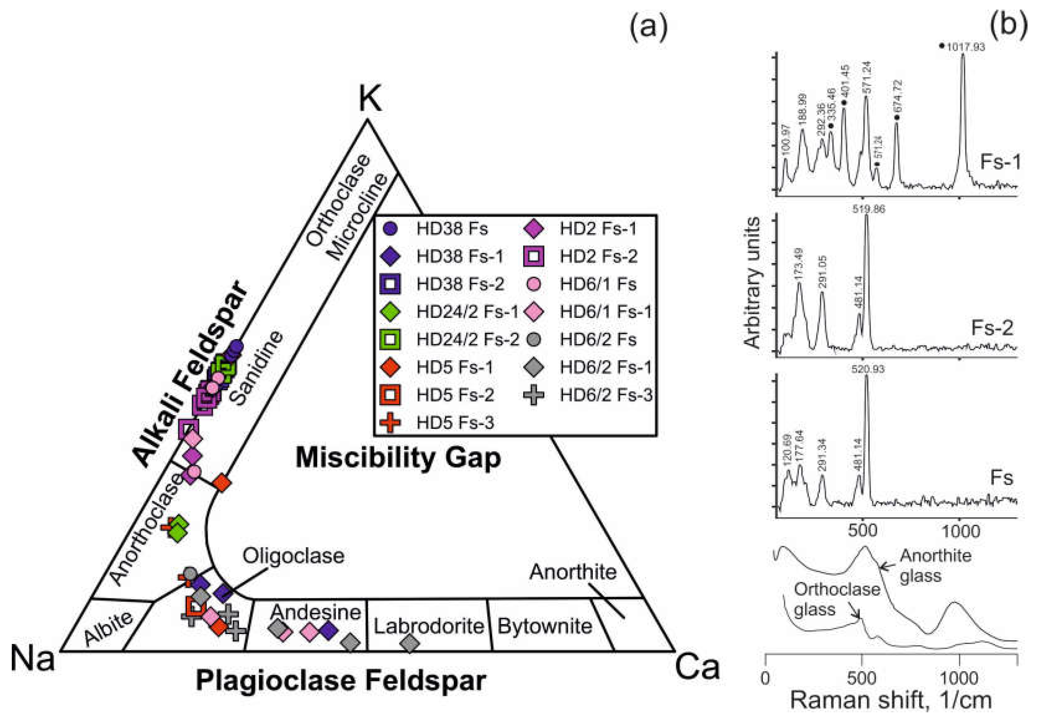 Preprints 68504 g006