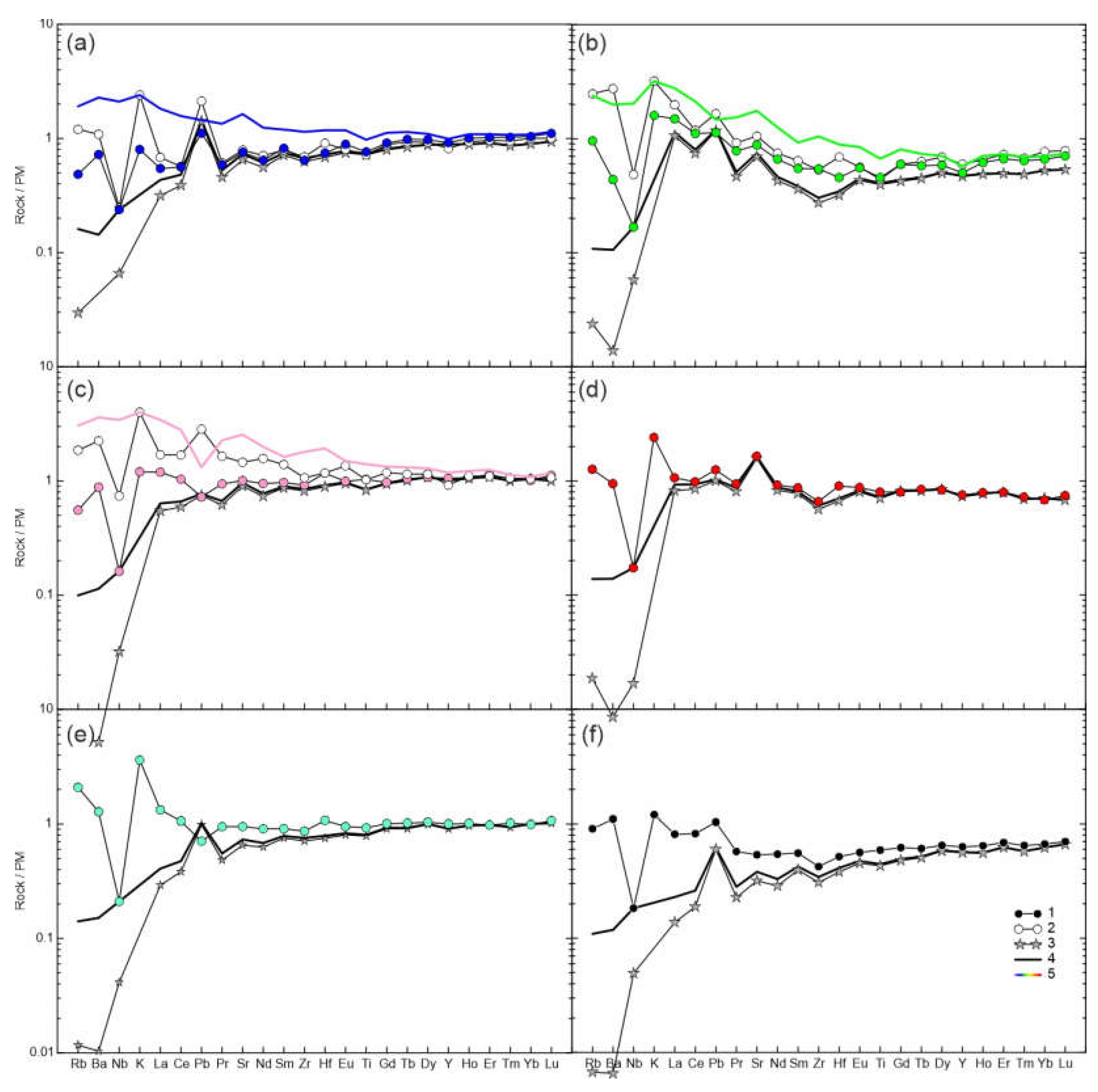 Preprints 68504 g007