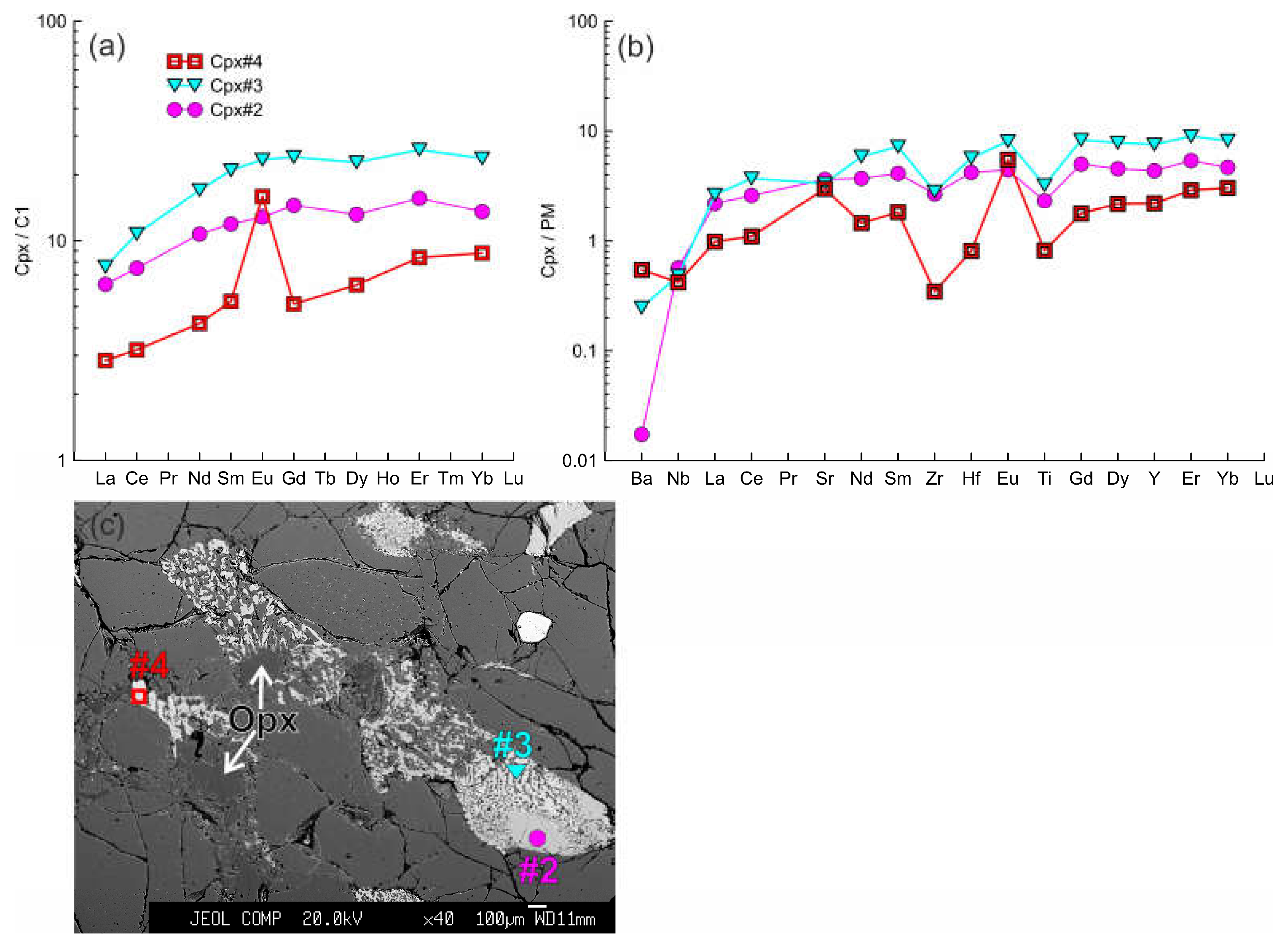 Preprints 68504 g009