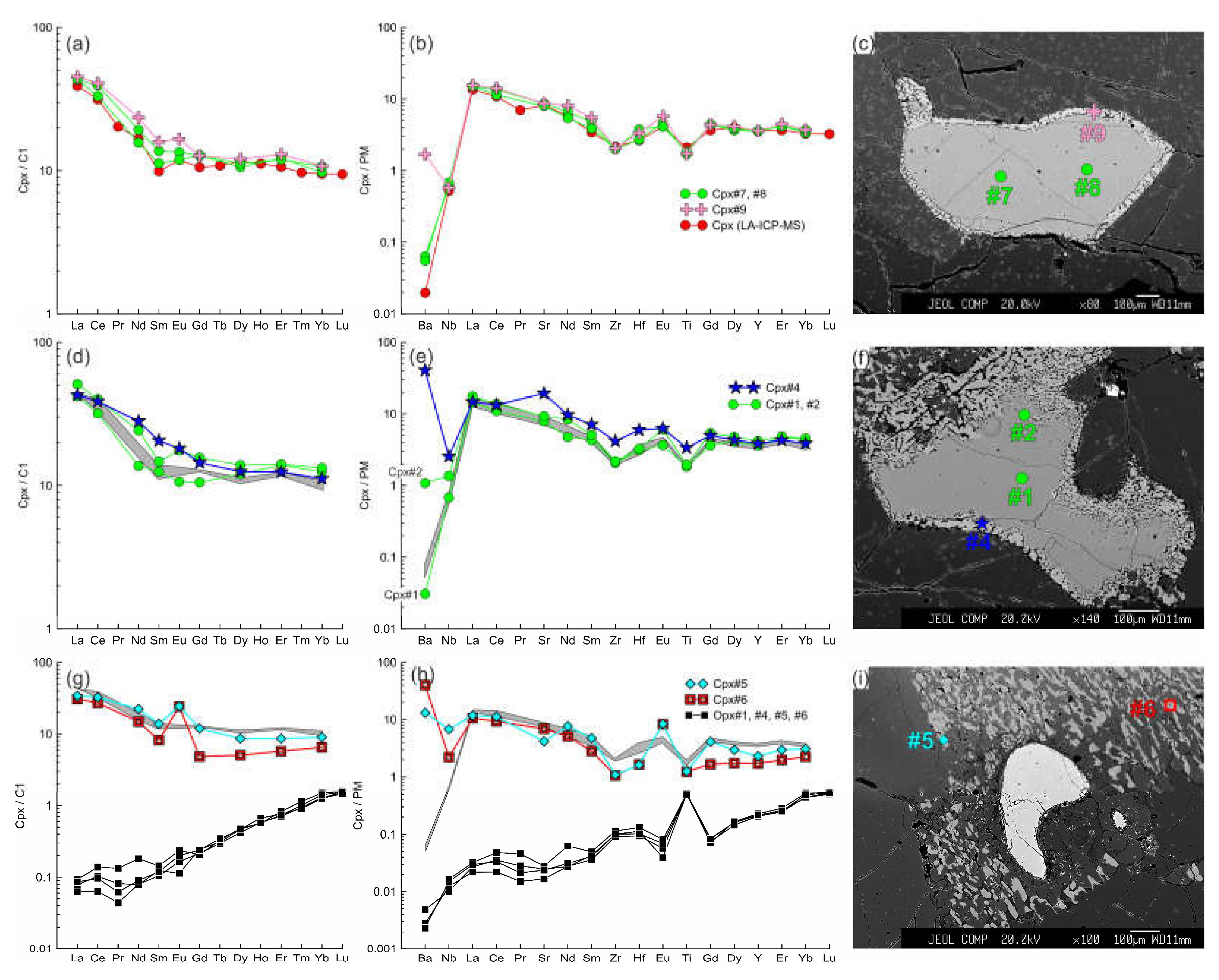 Preprints 68504 g010