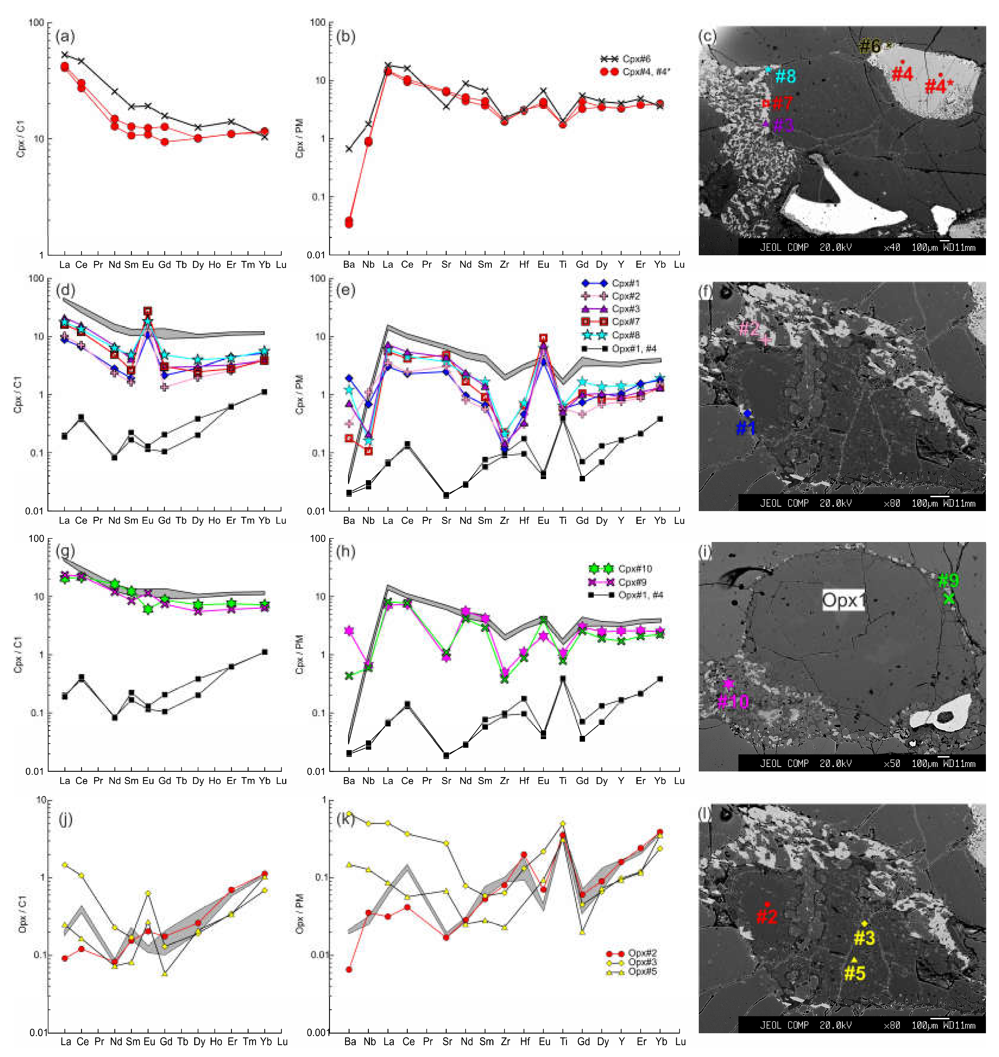 Preprints 68504 g011