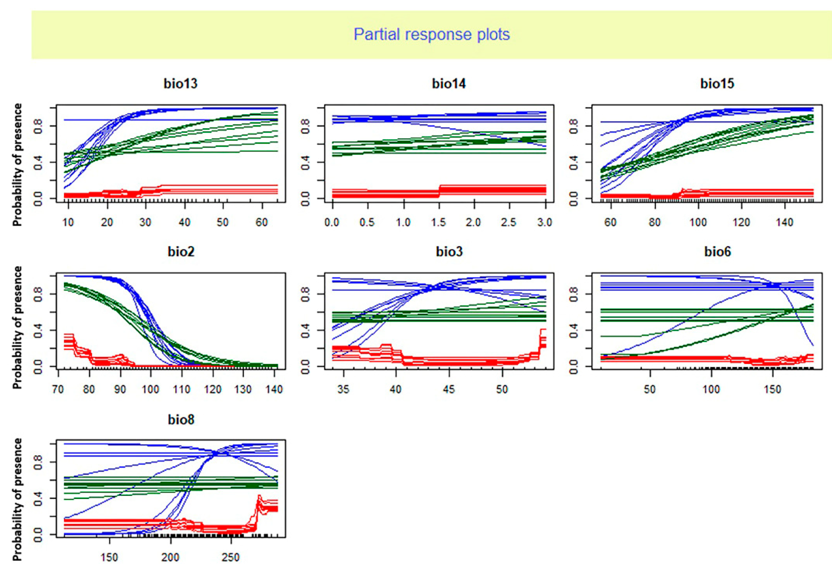 Preprints 83274 g002