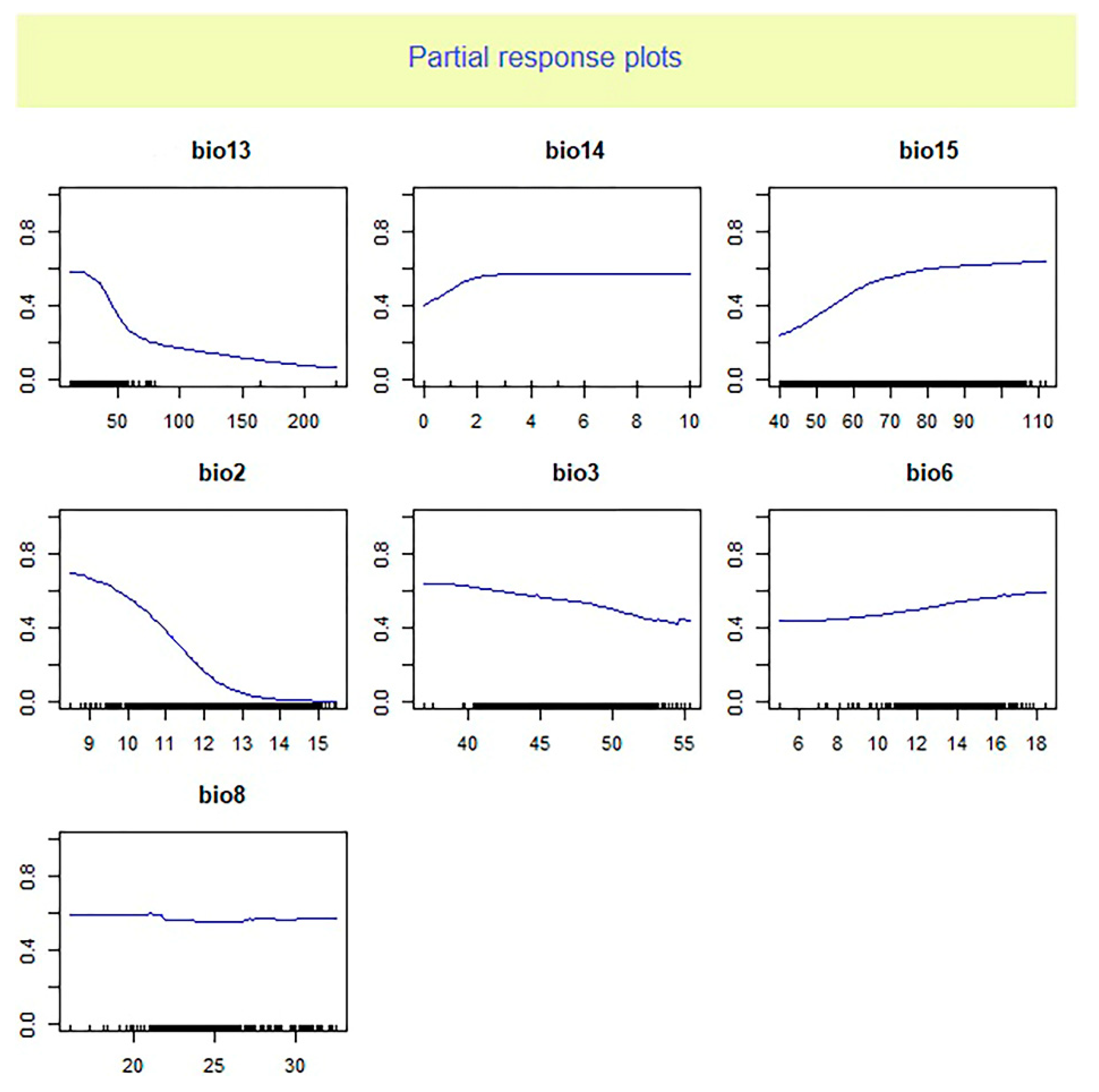 Preprints 83274 g003