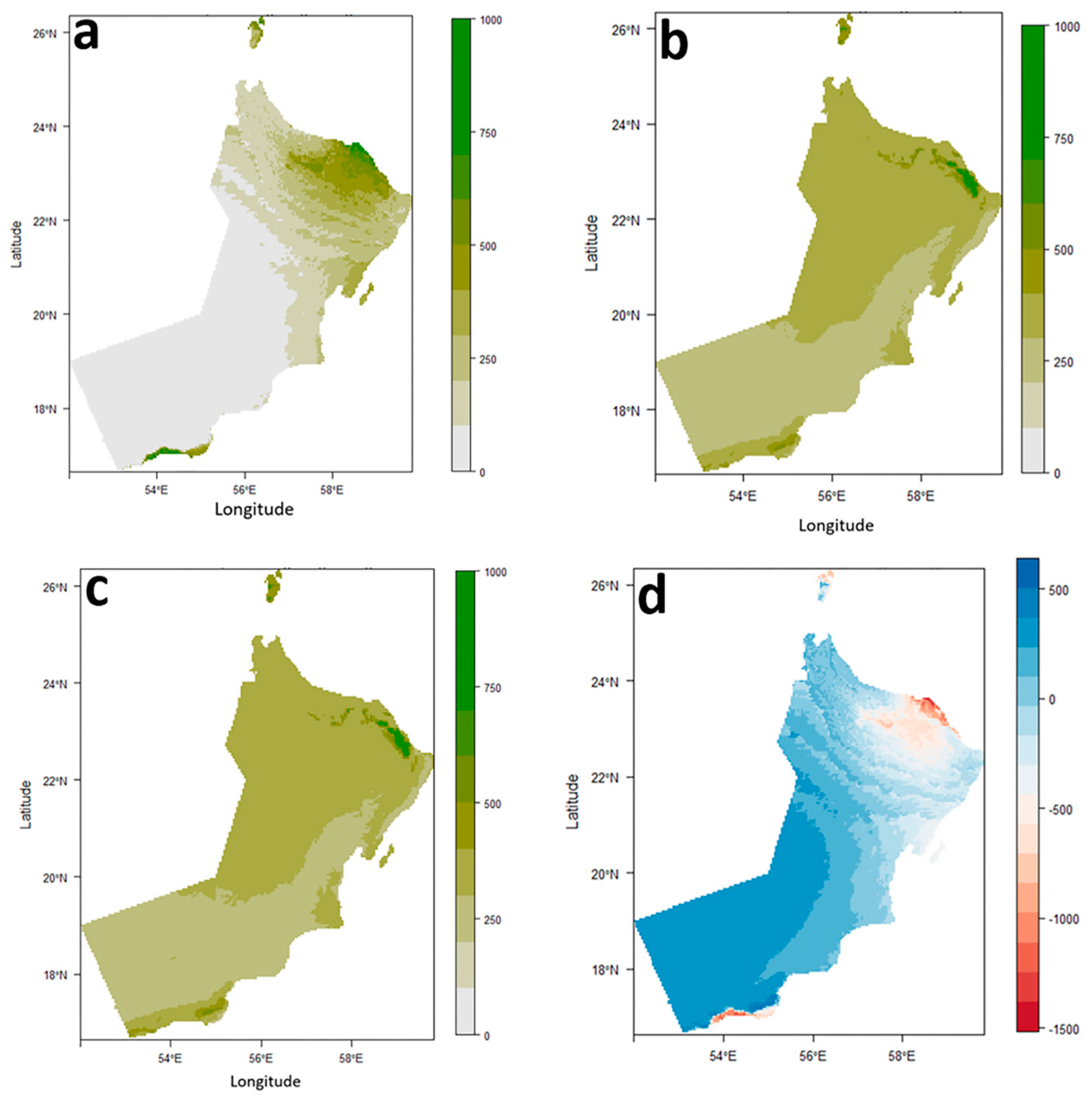 Preprints 83274 g004