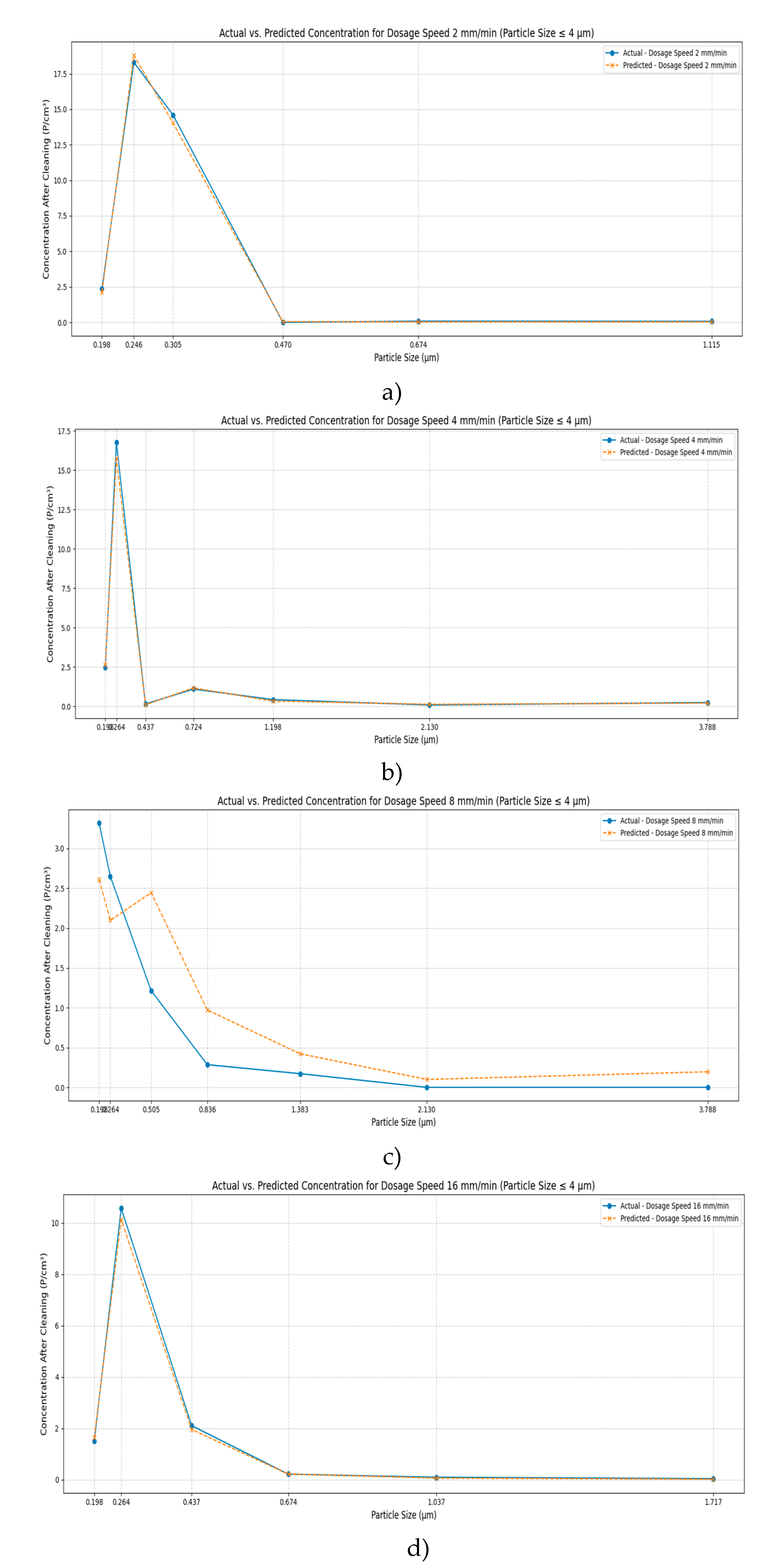 Preprints 142506 g002