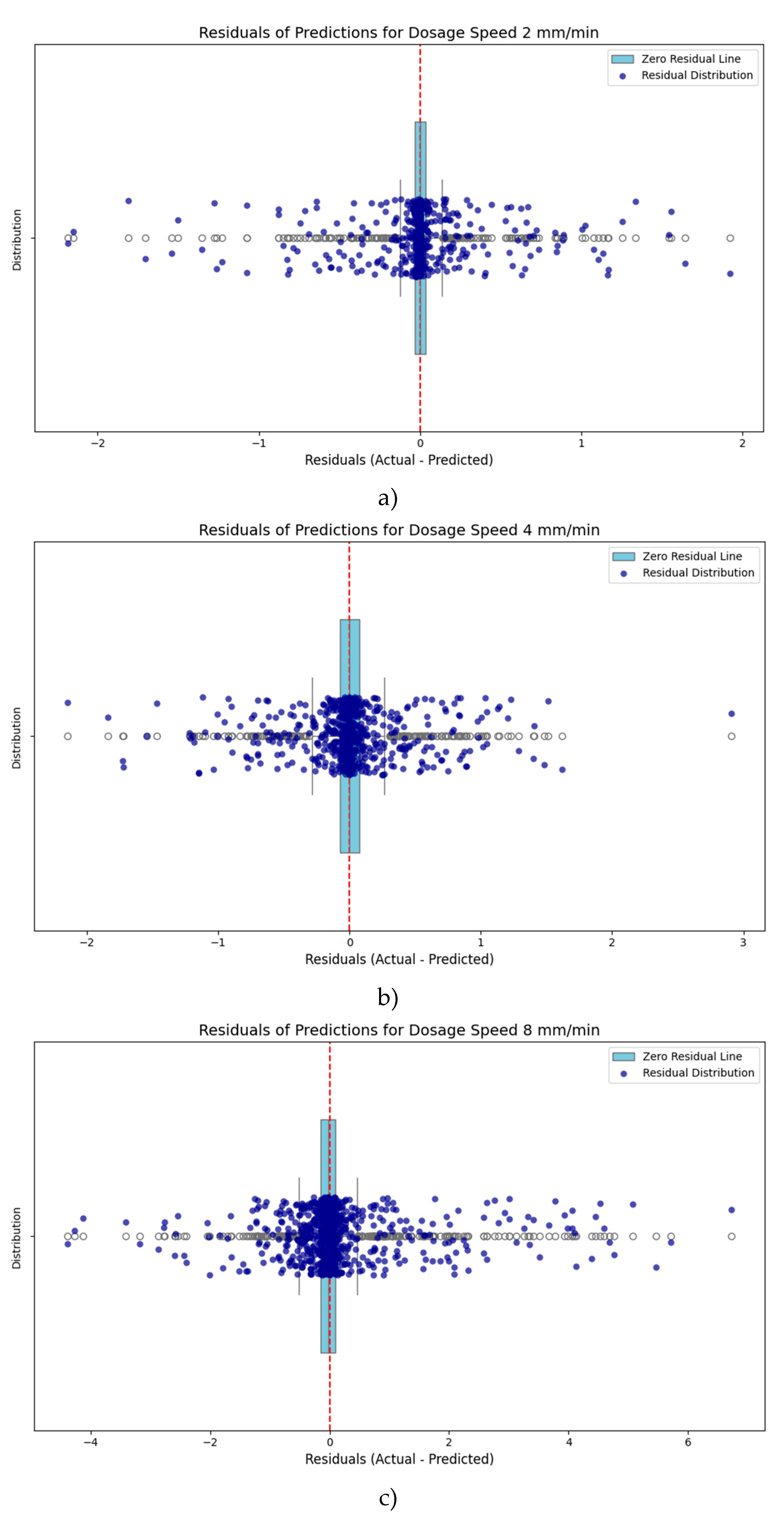 Preprints 142506 g003a