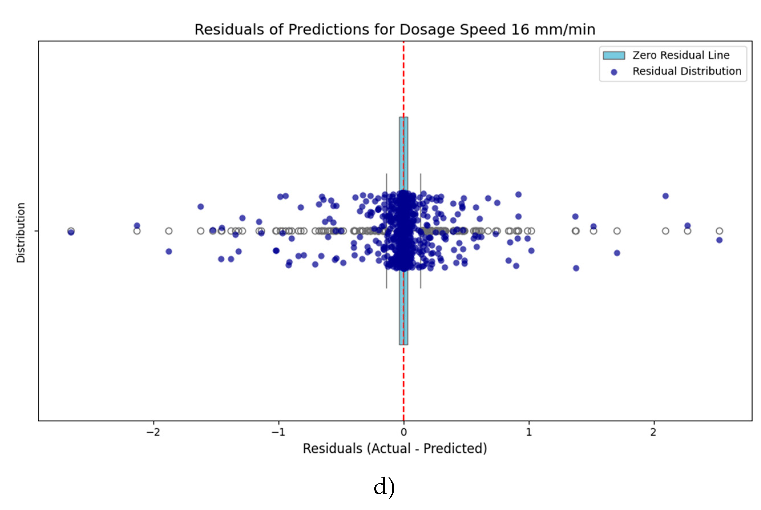 Preprints 142506 g003b