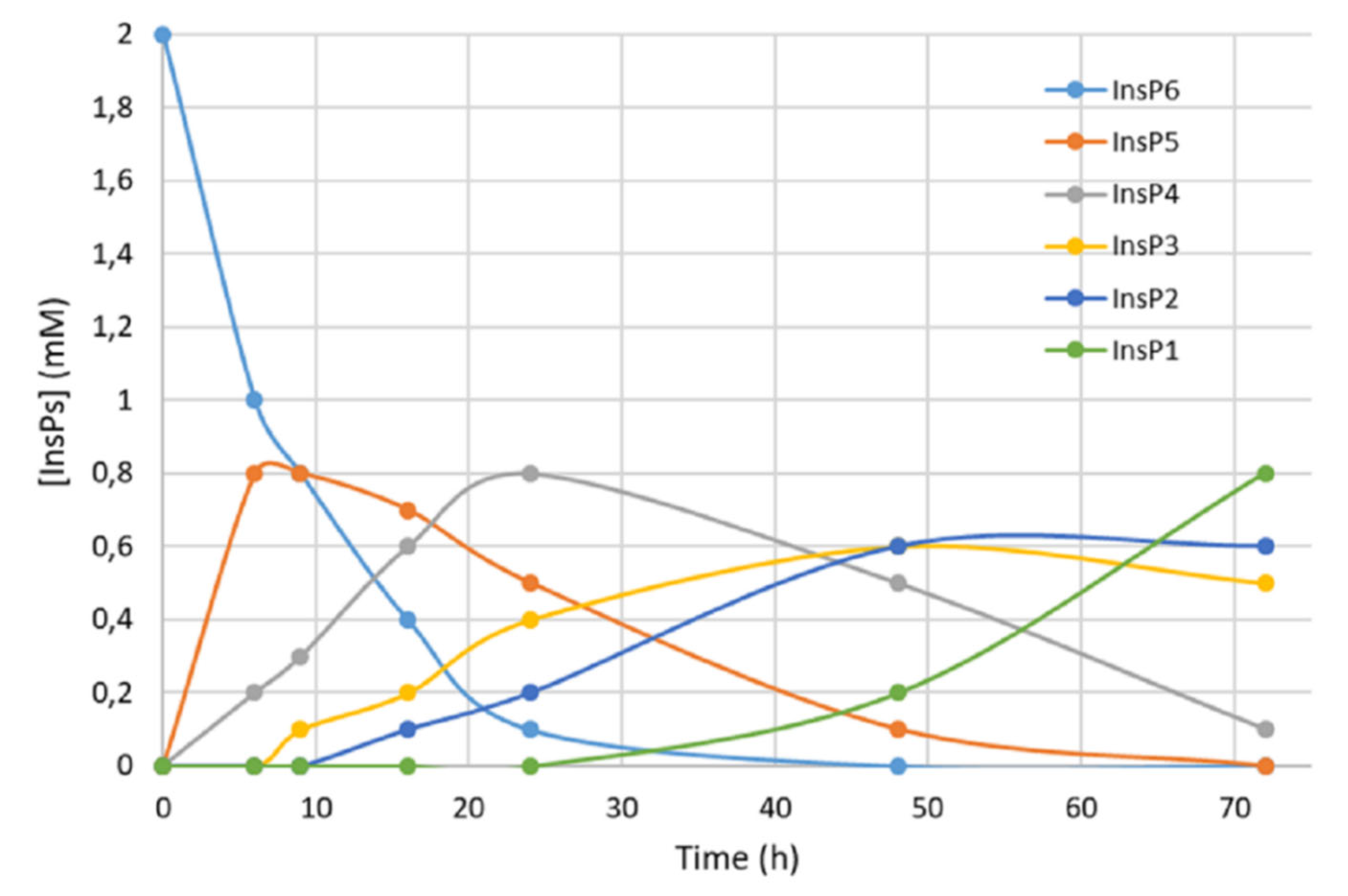 Preprints 73283 g001