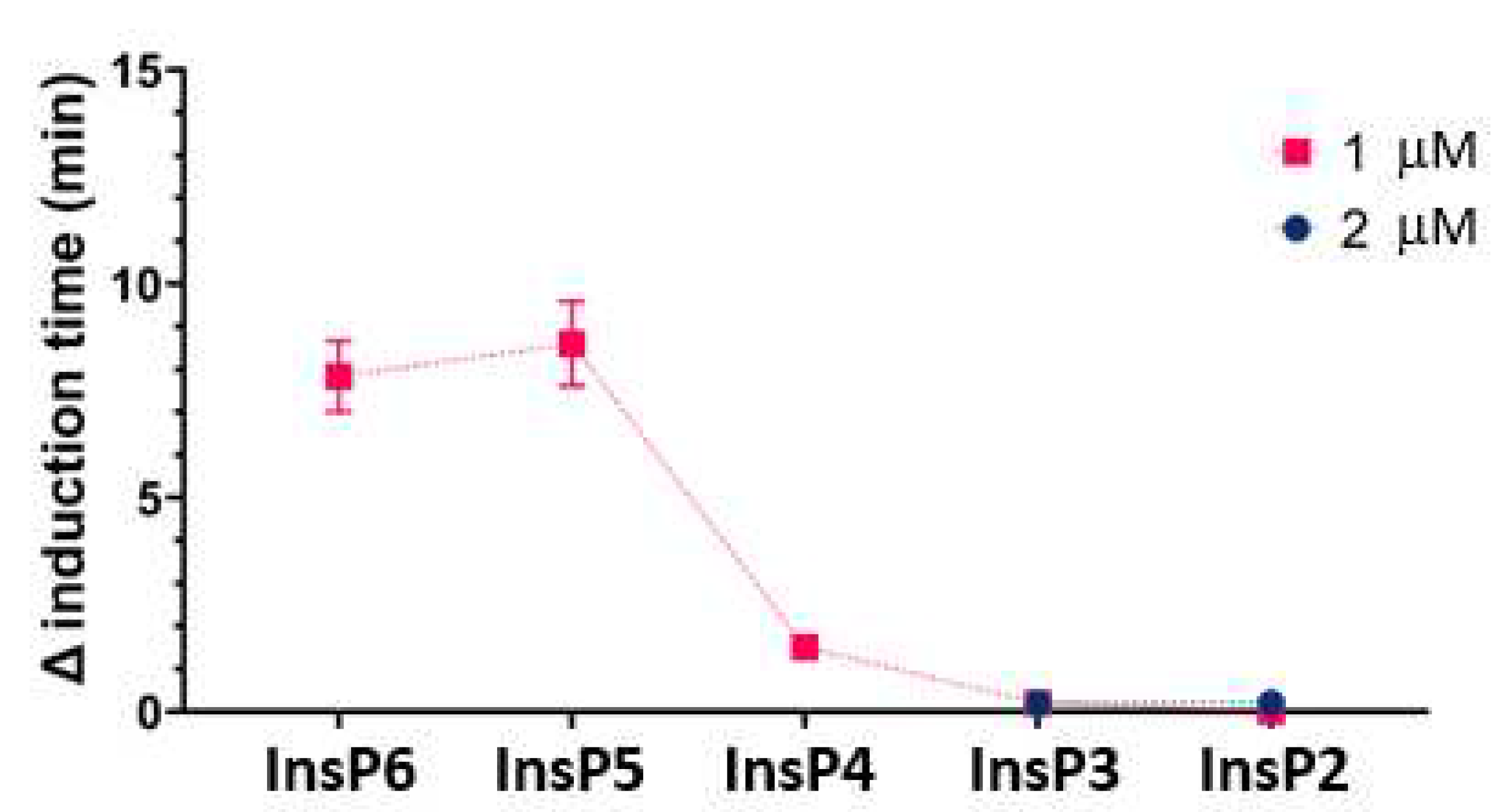 Preprints 73283 g003