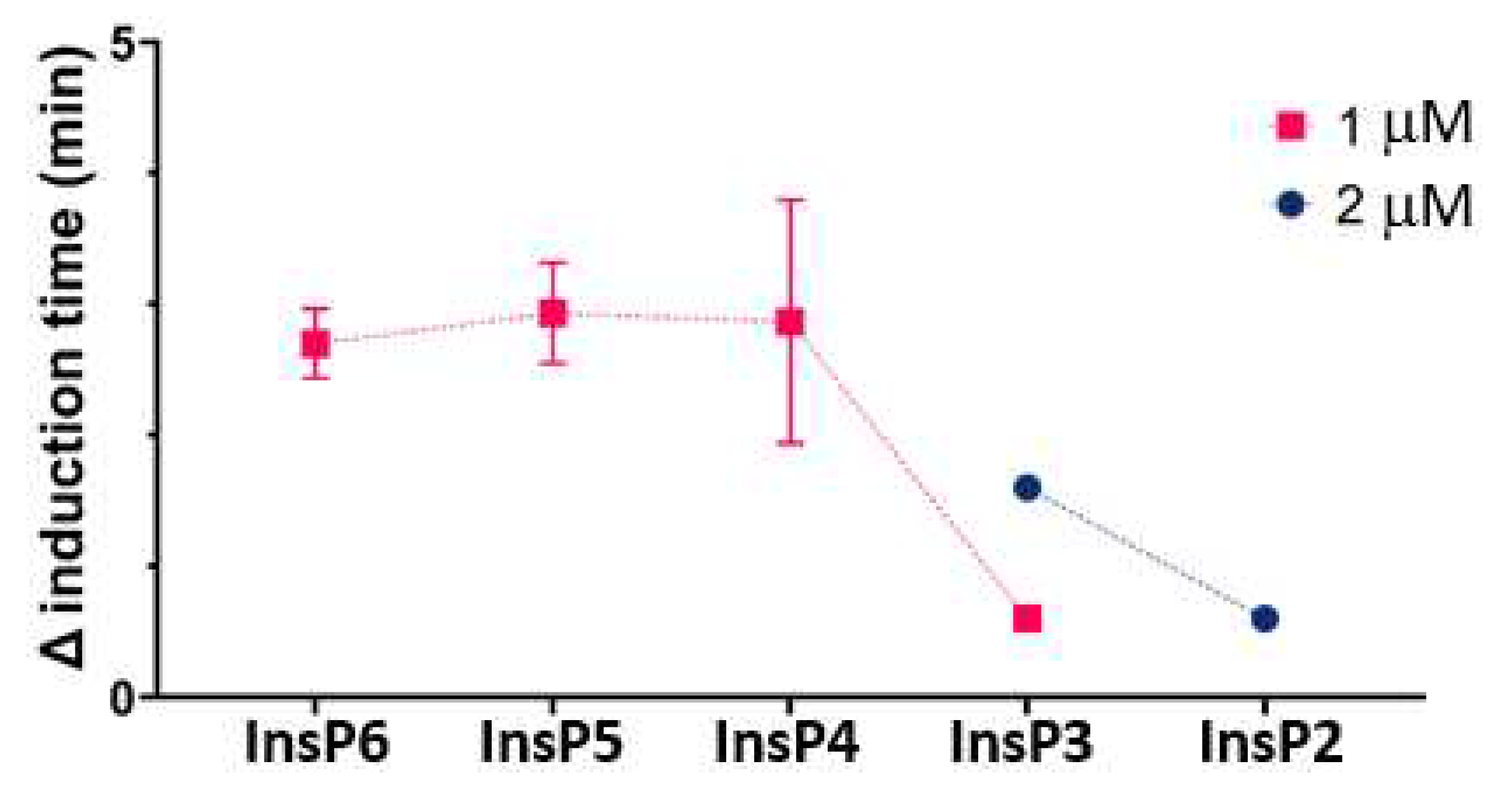 Preprints 73283 g005