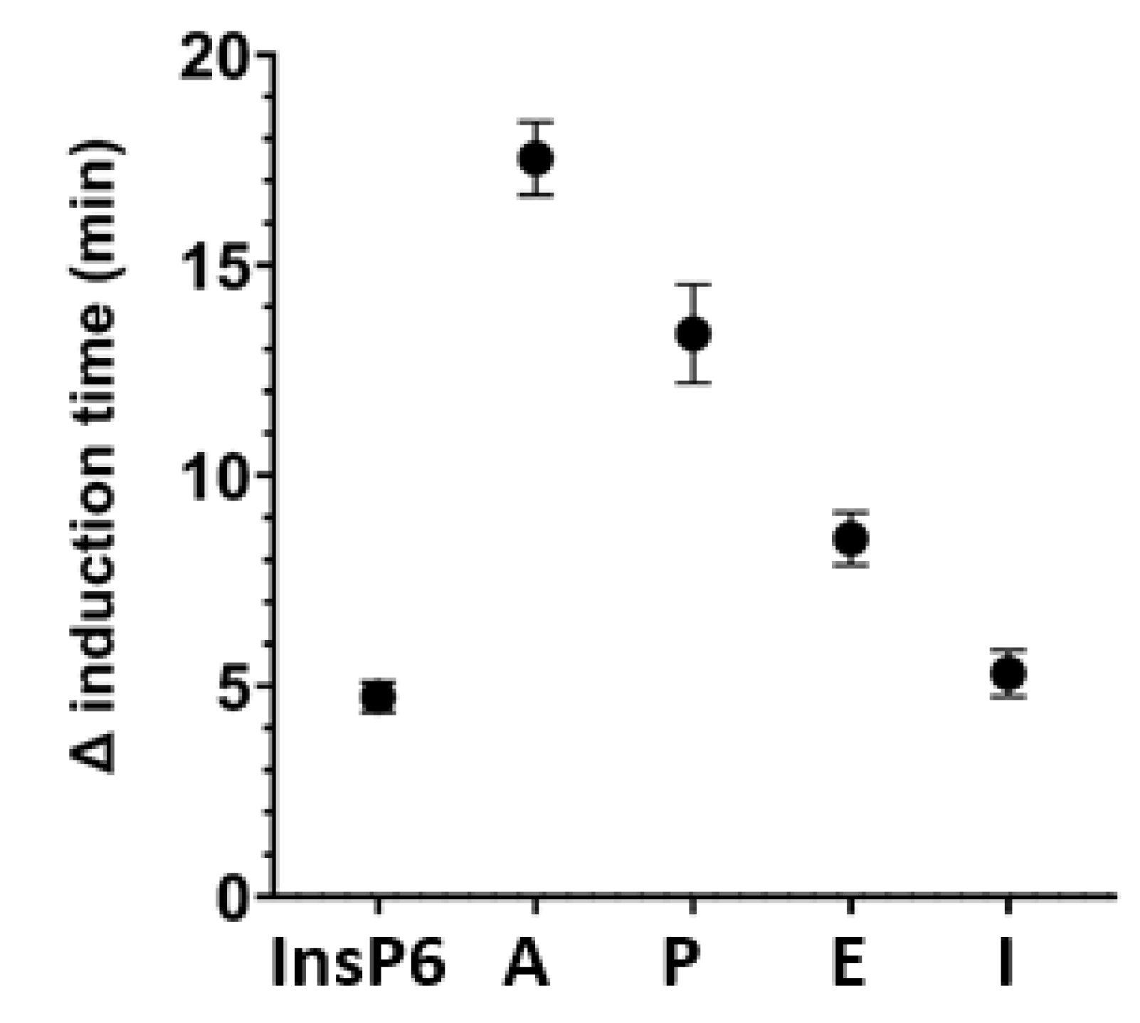 Preprints 73283 g006