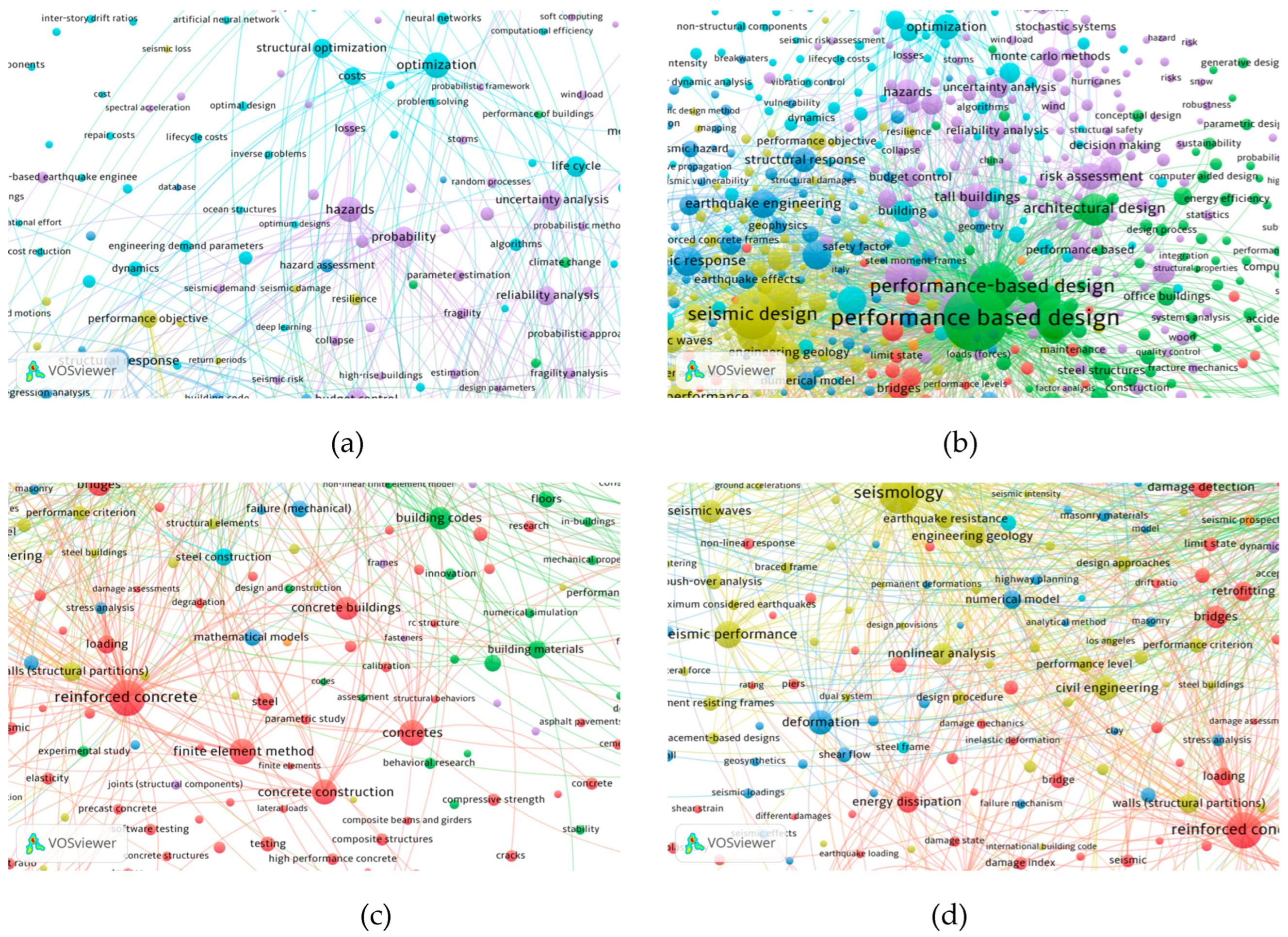 Preprints 142059 g004