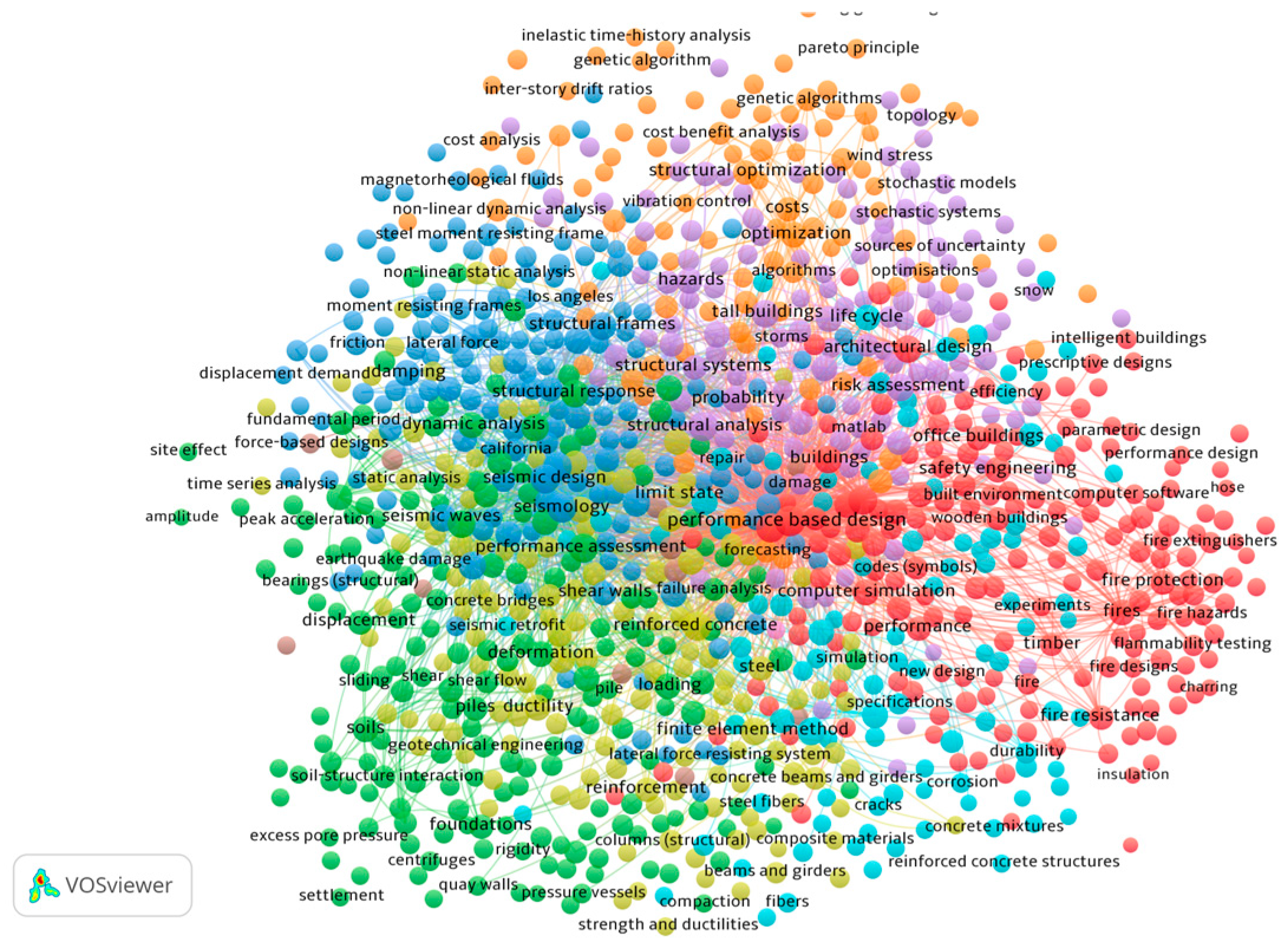 Preprints 142059 g007