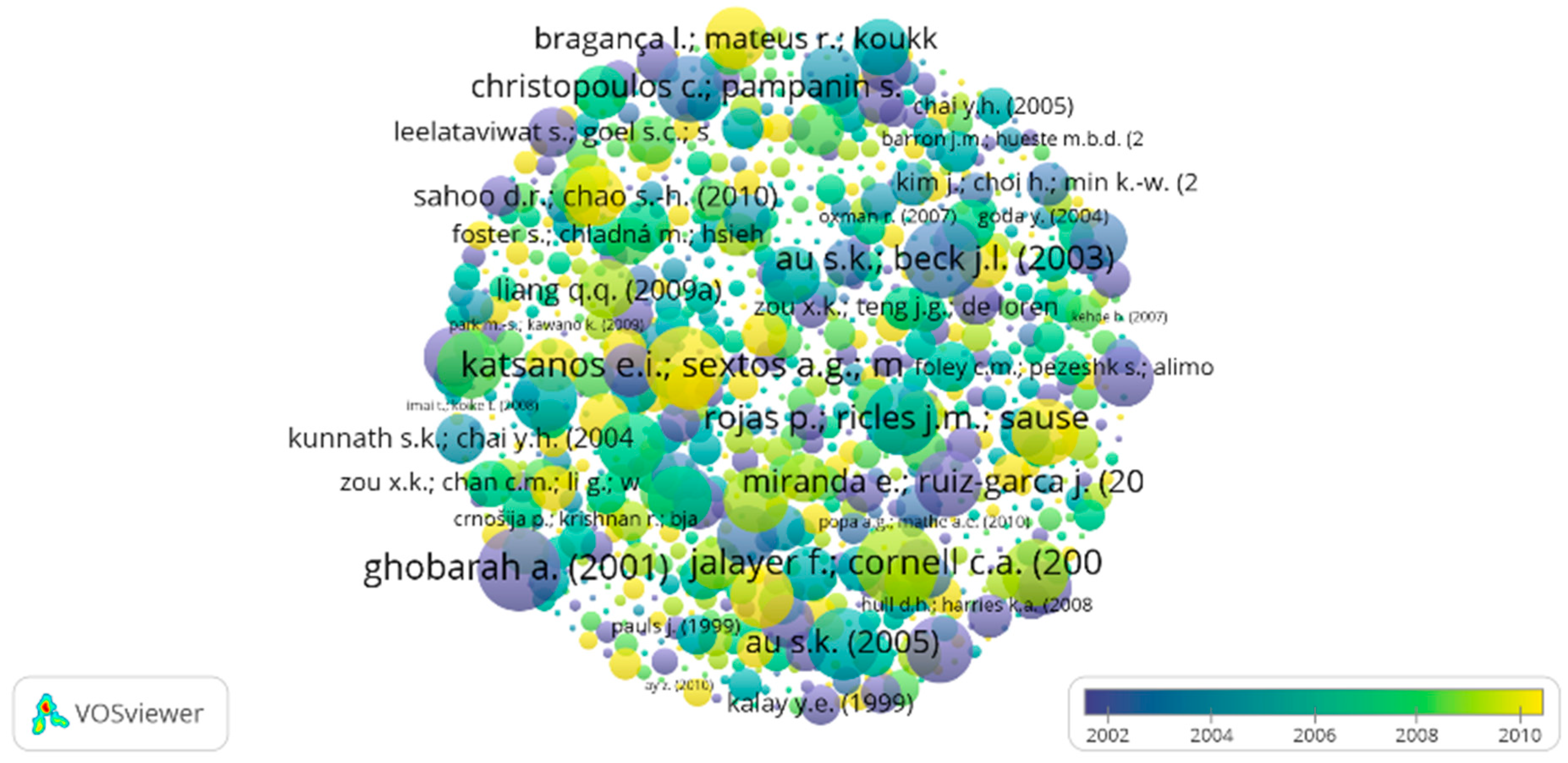 Preprints 142059 g009