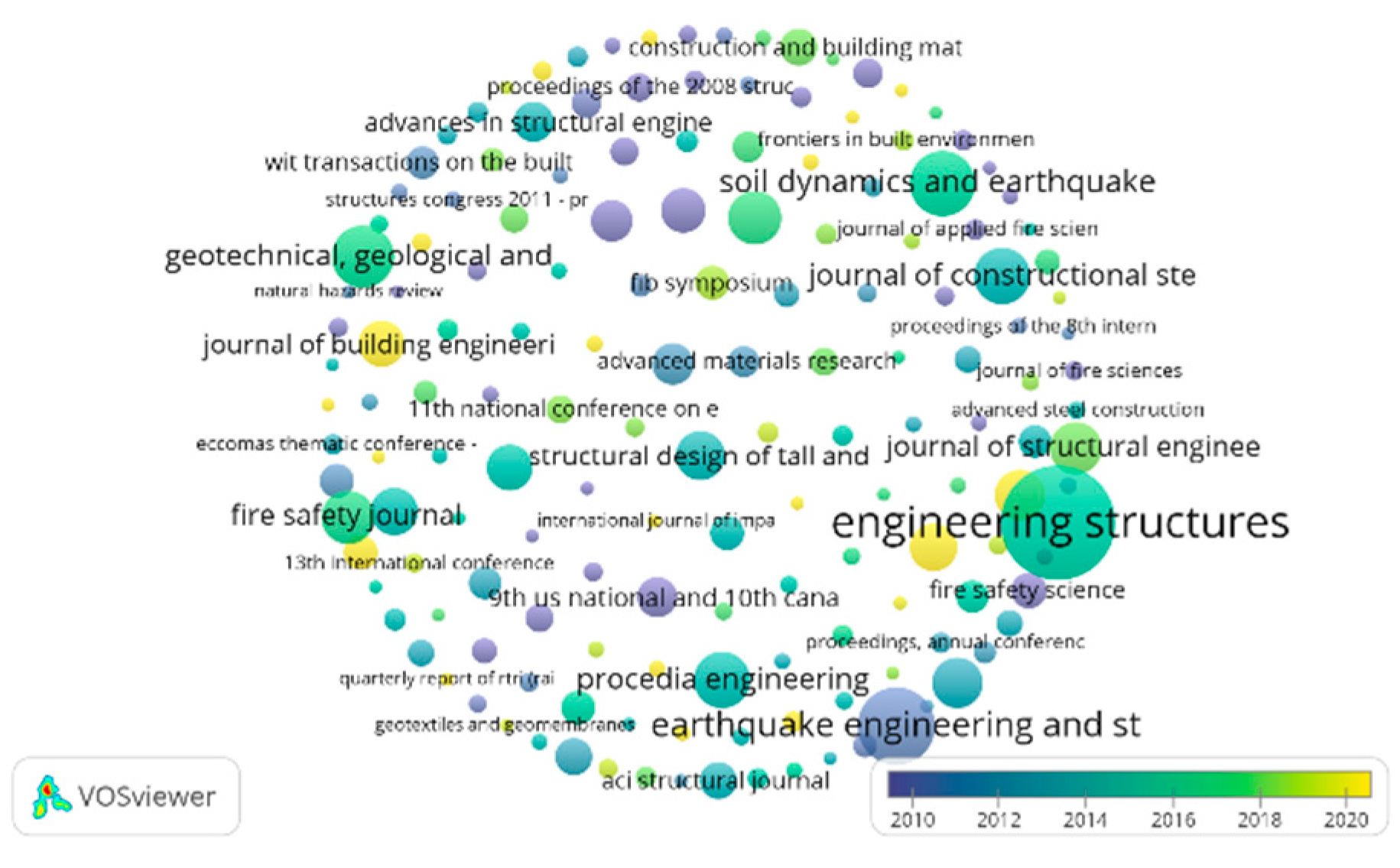 Preprints 142059 g010