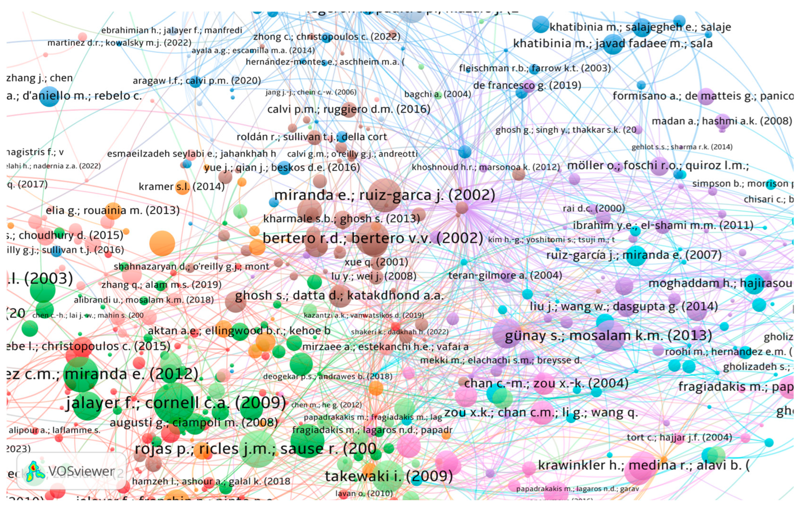 Preprints 142059 g013