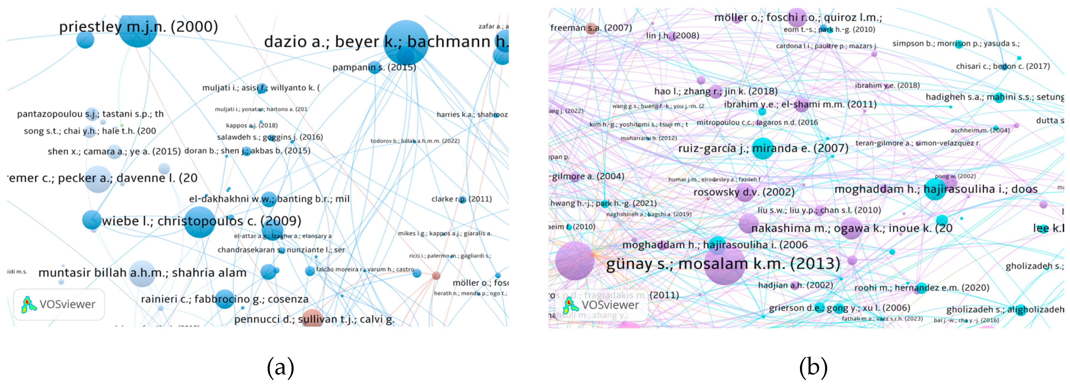 Preprints 142059 g014a