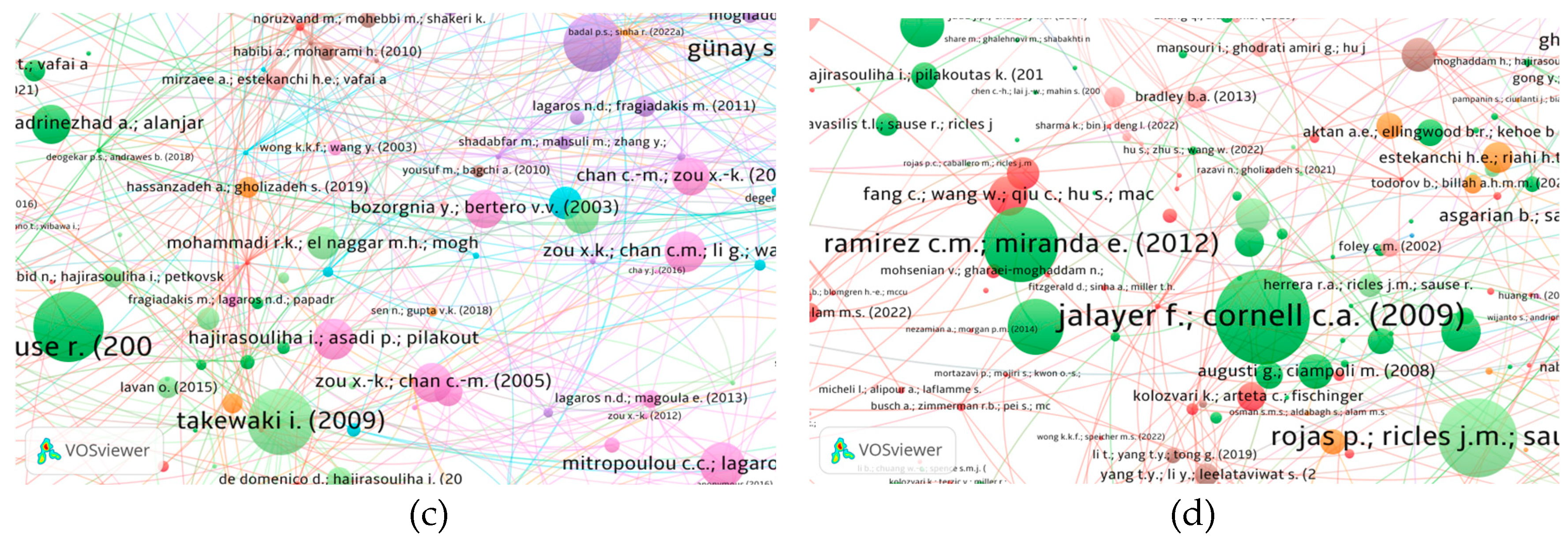 Preprints 142059 g014b