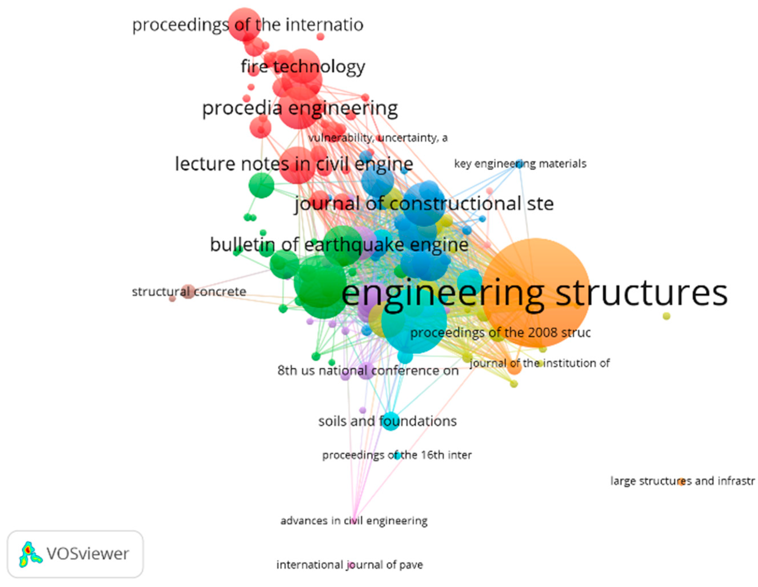 Preprints 142059 g015