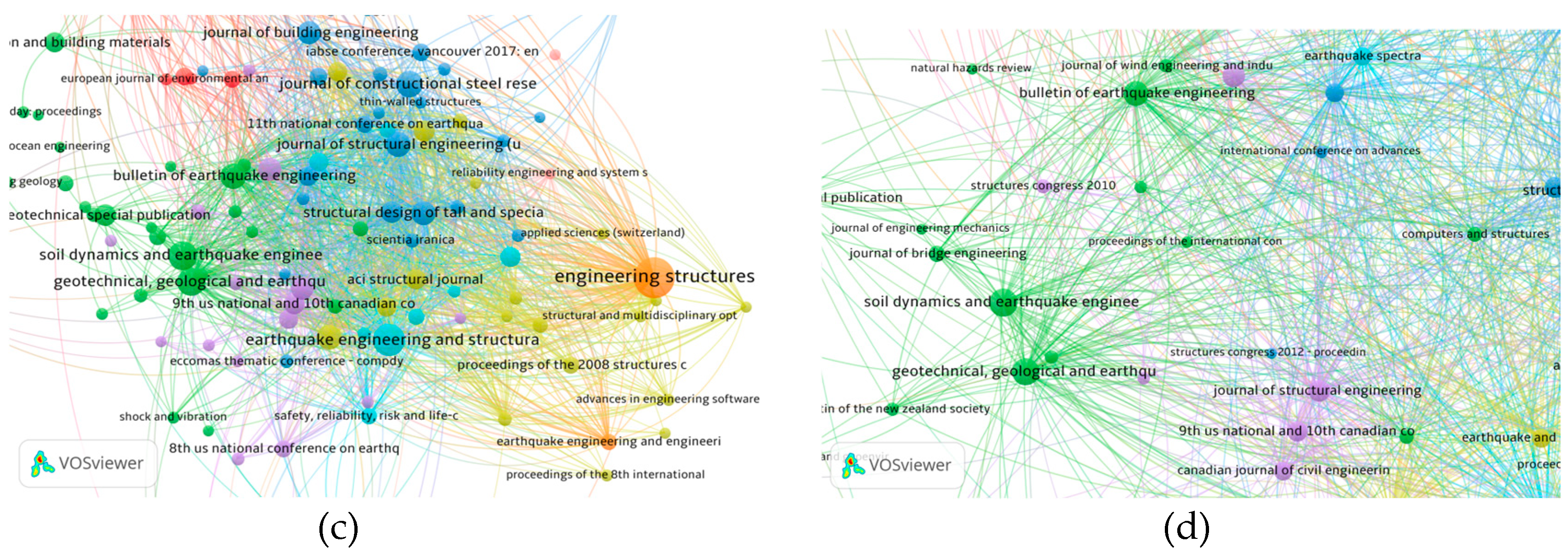 Preprints 142059 g016b