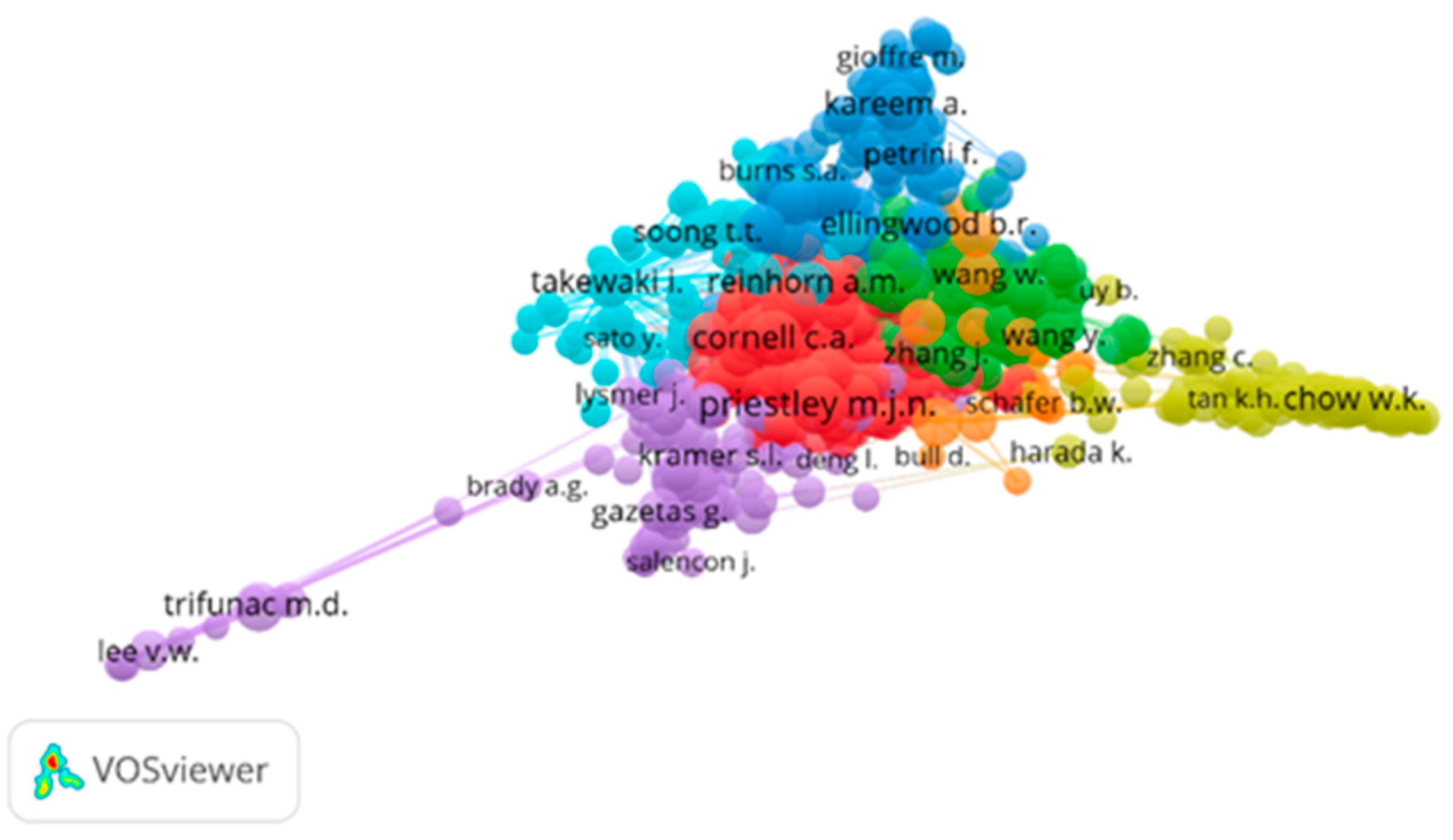 Preprints 142059 g021