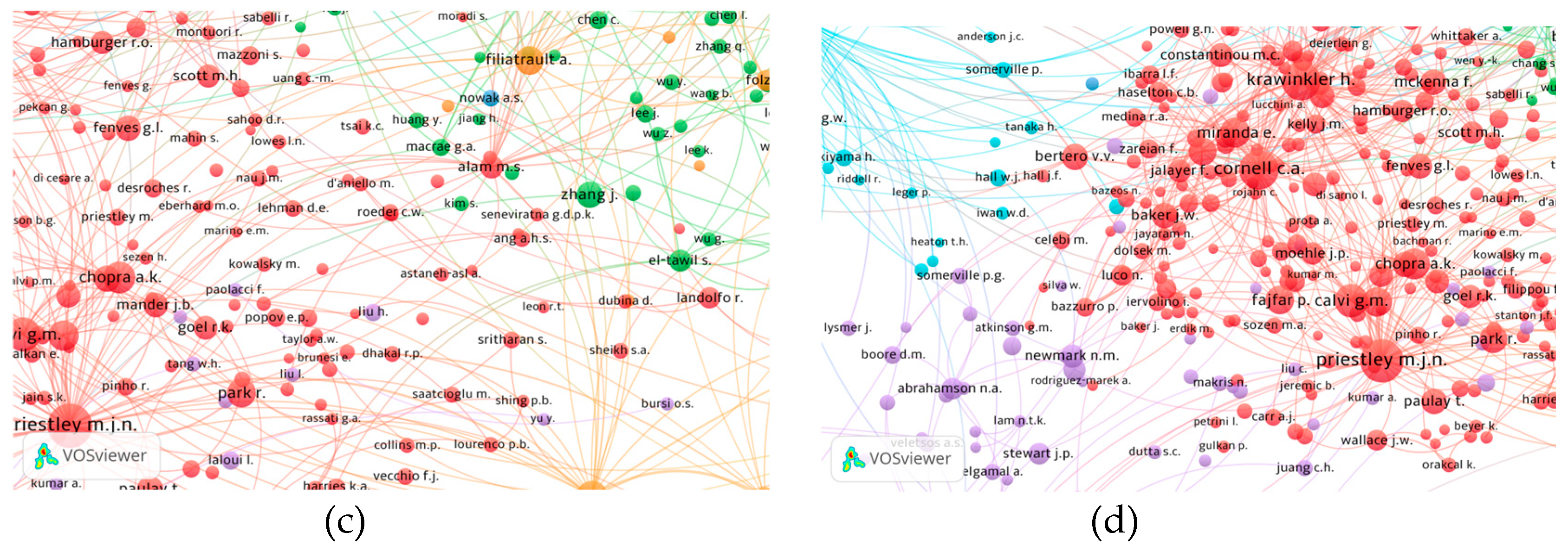 Preprints 142059 g022b