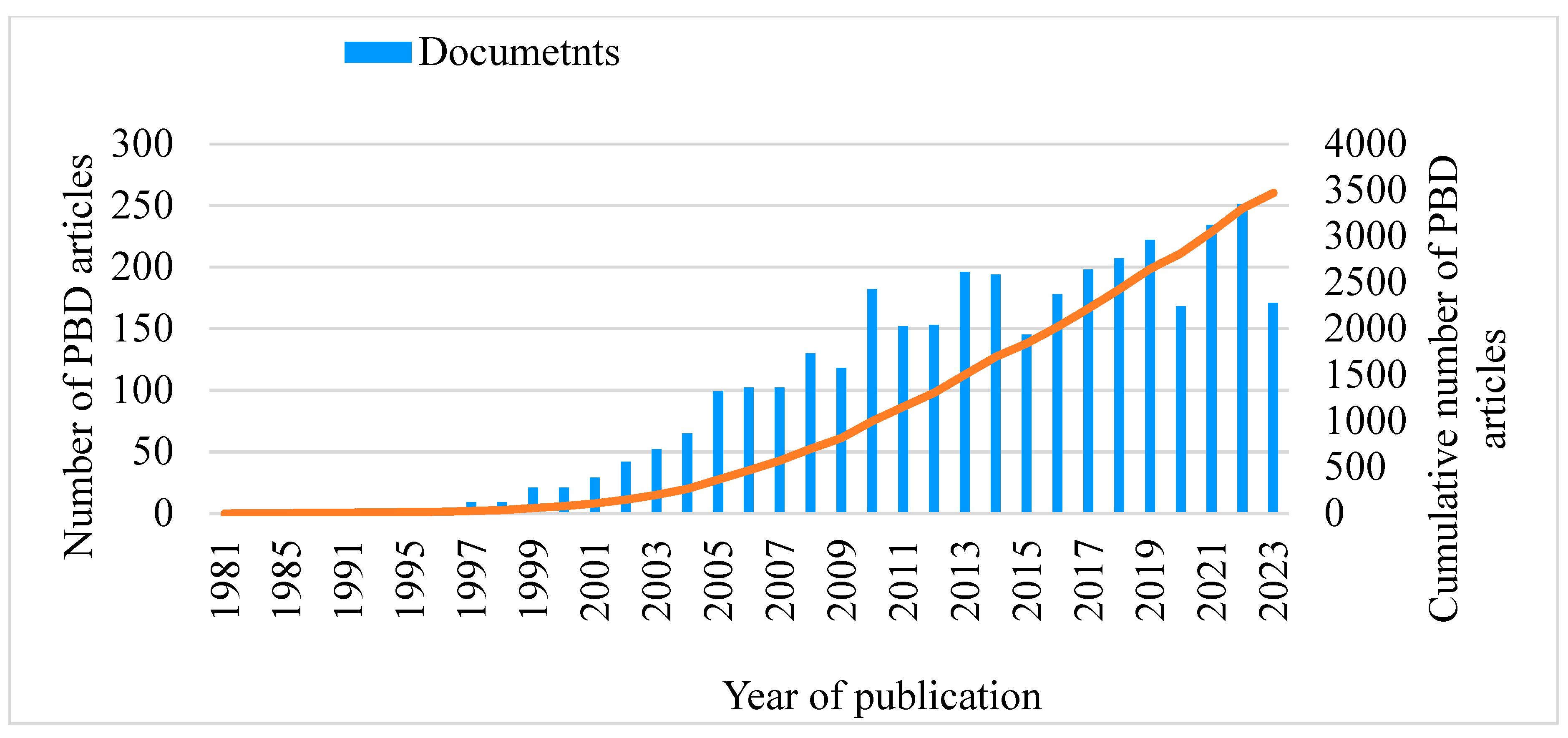 Preprints 142059 g023