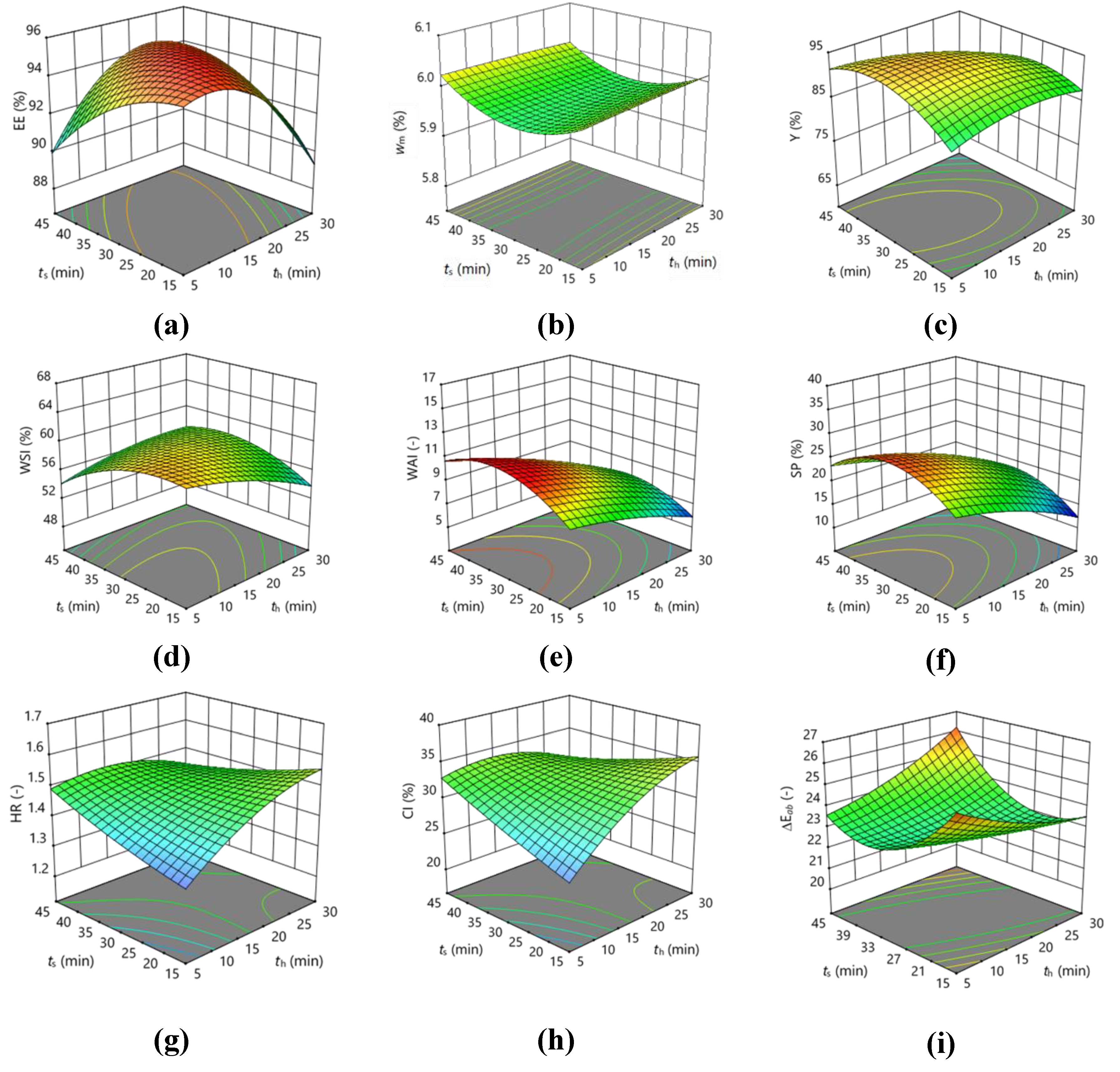 Preprints 111335 g001