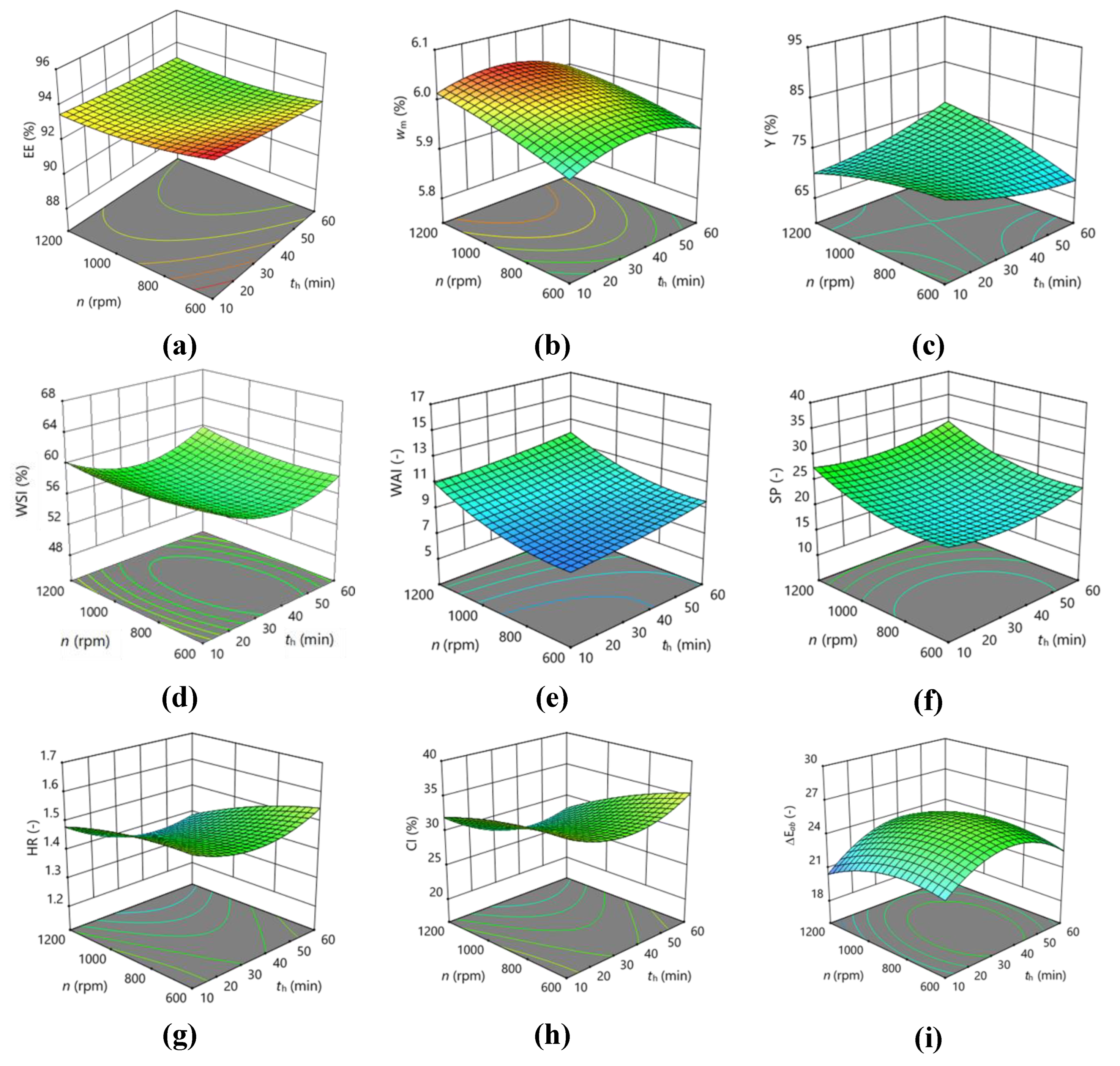 Preprints 111335 g002