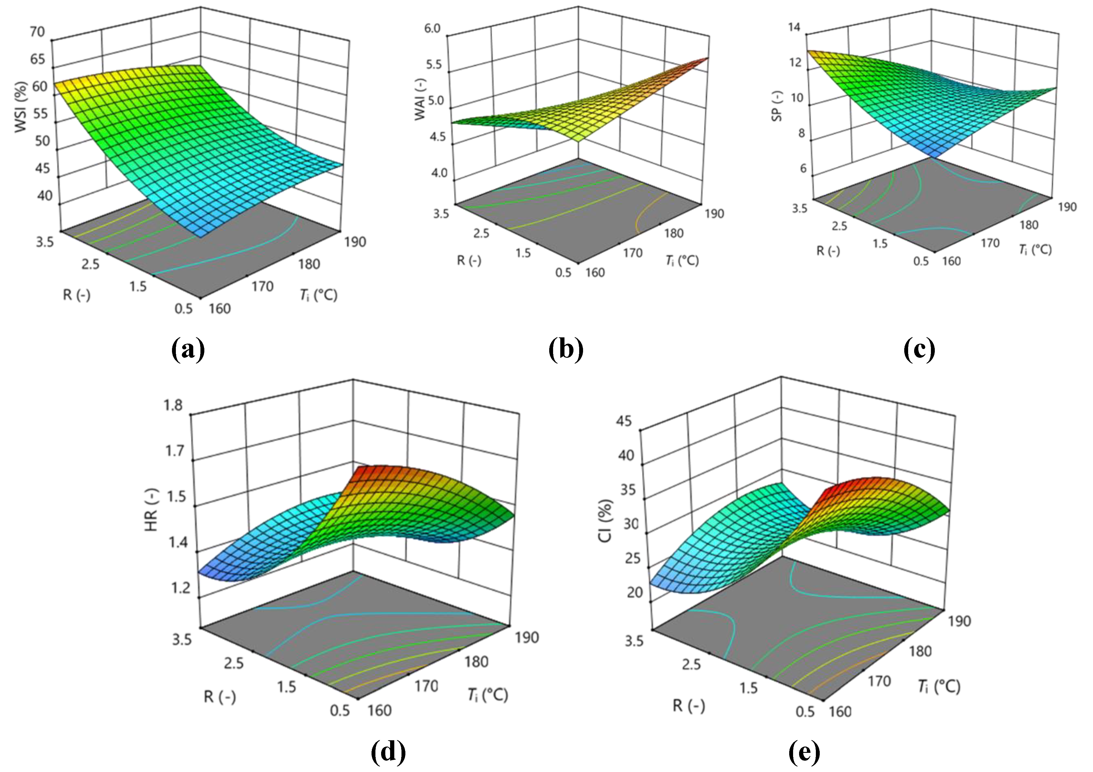 Preprints 111335 g004