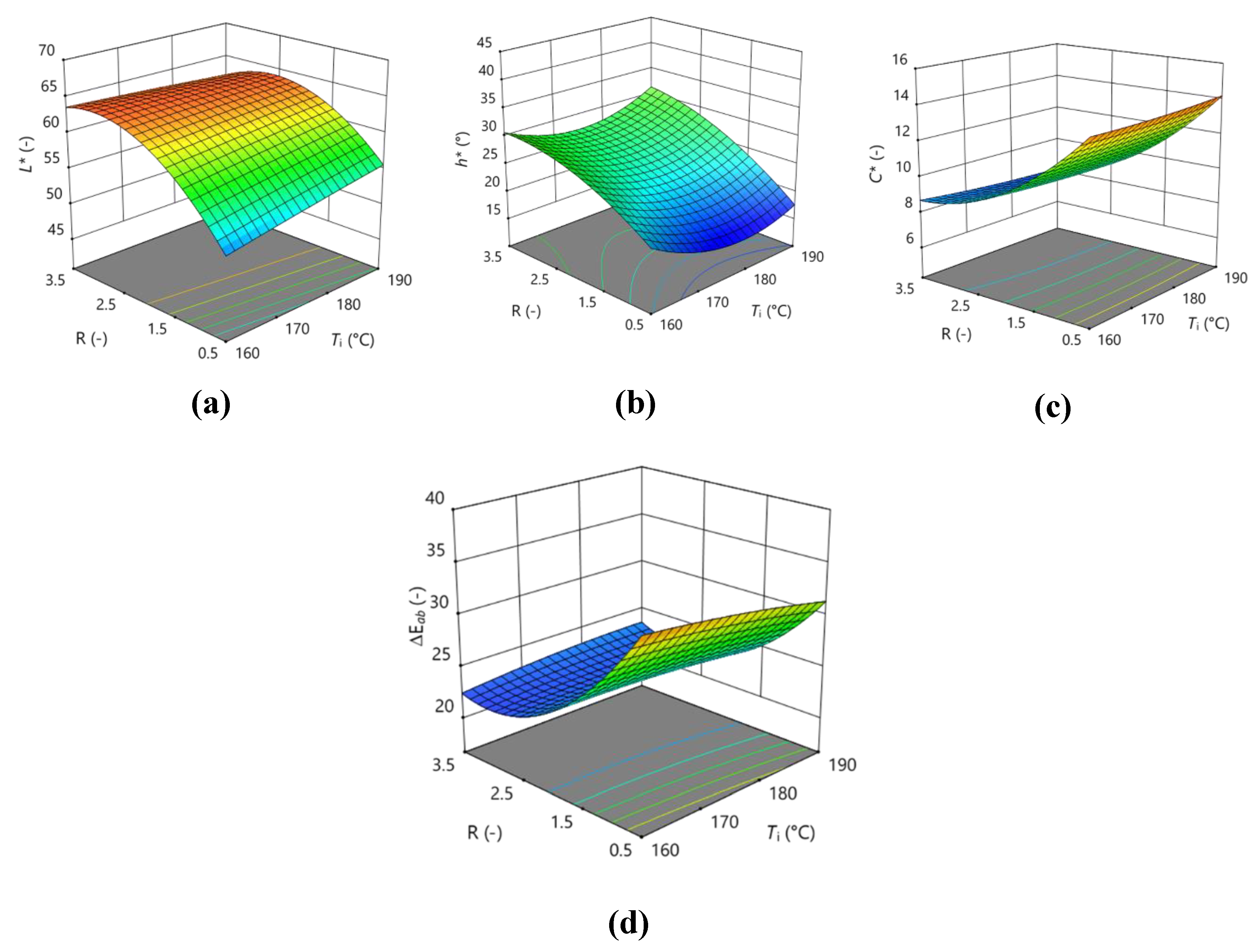 Preprints 111335 g005