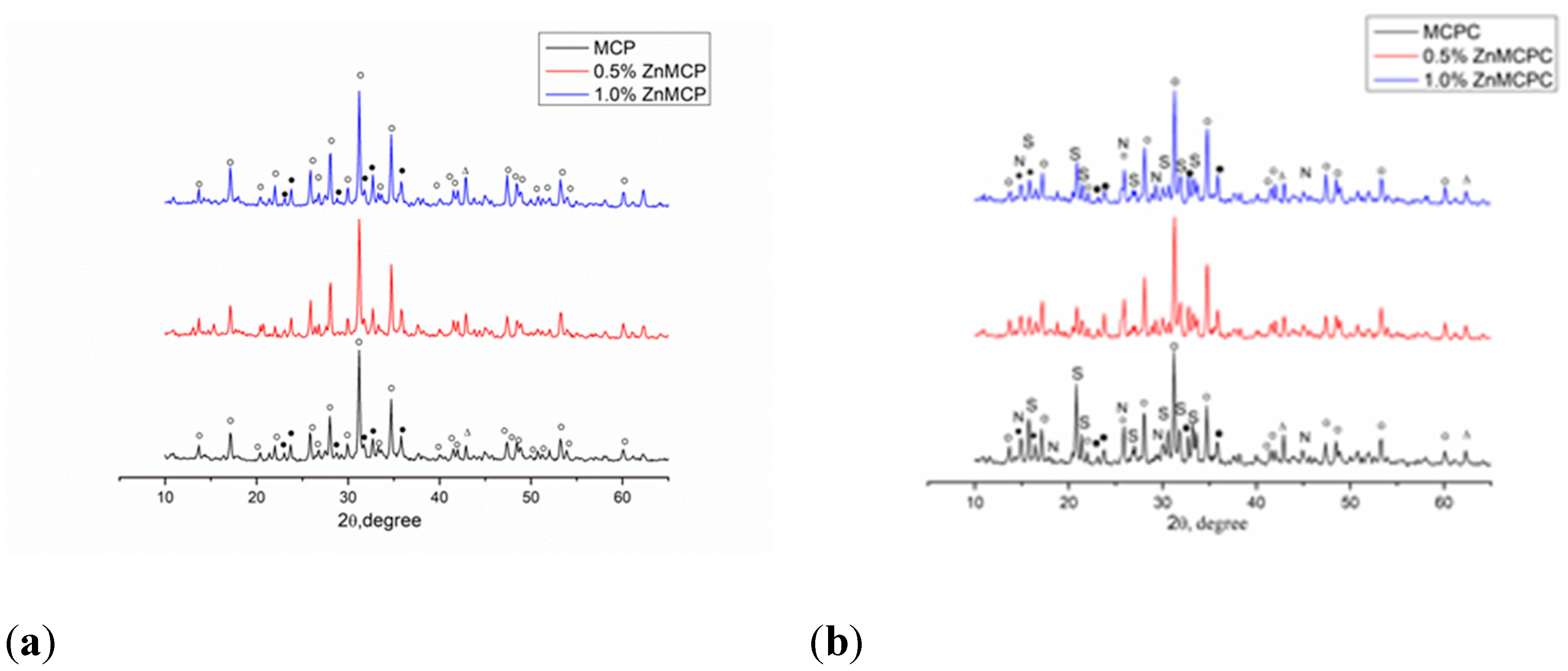 Preprints 75011 g001