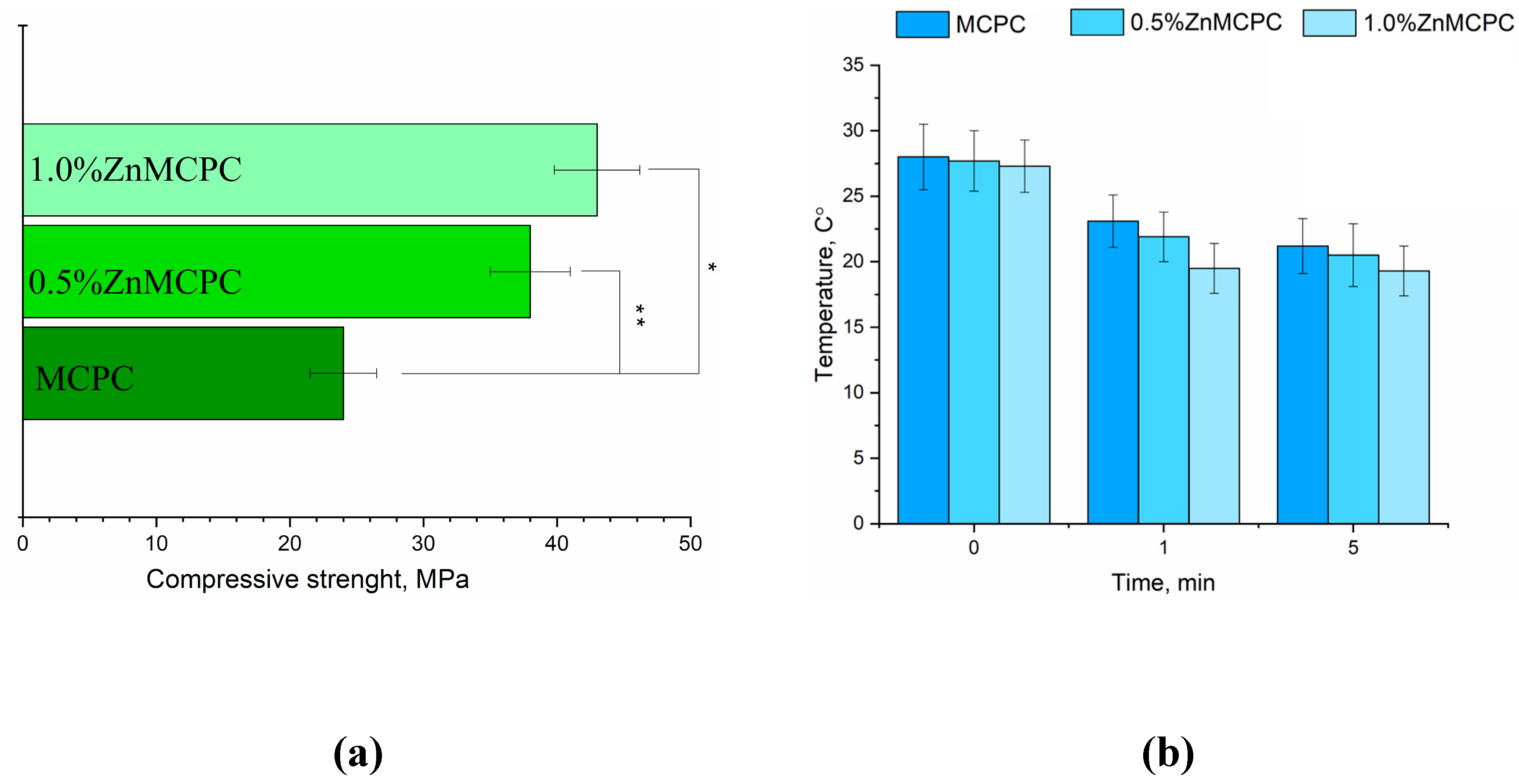 Preprints 75011 g006