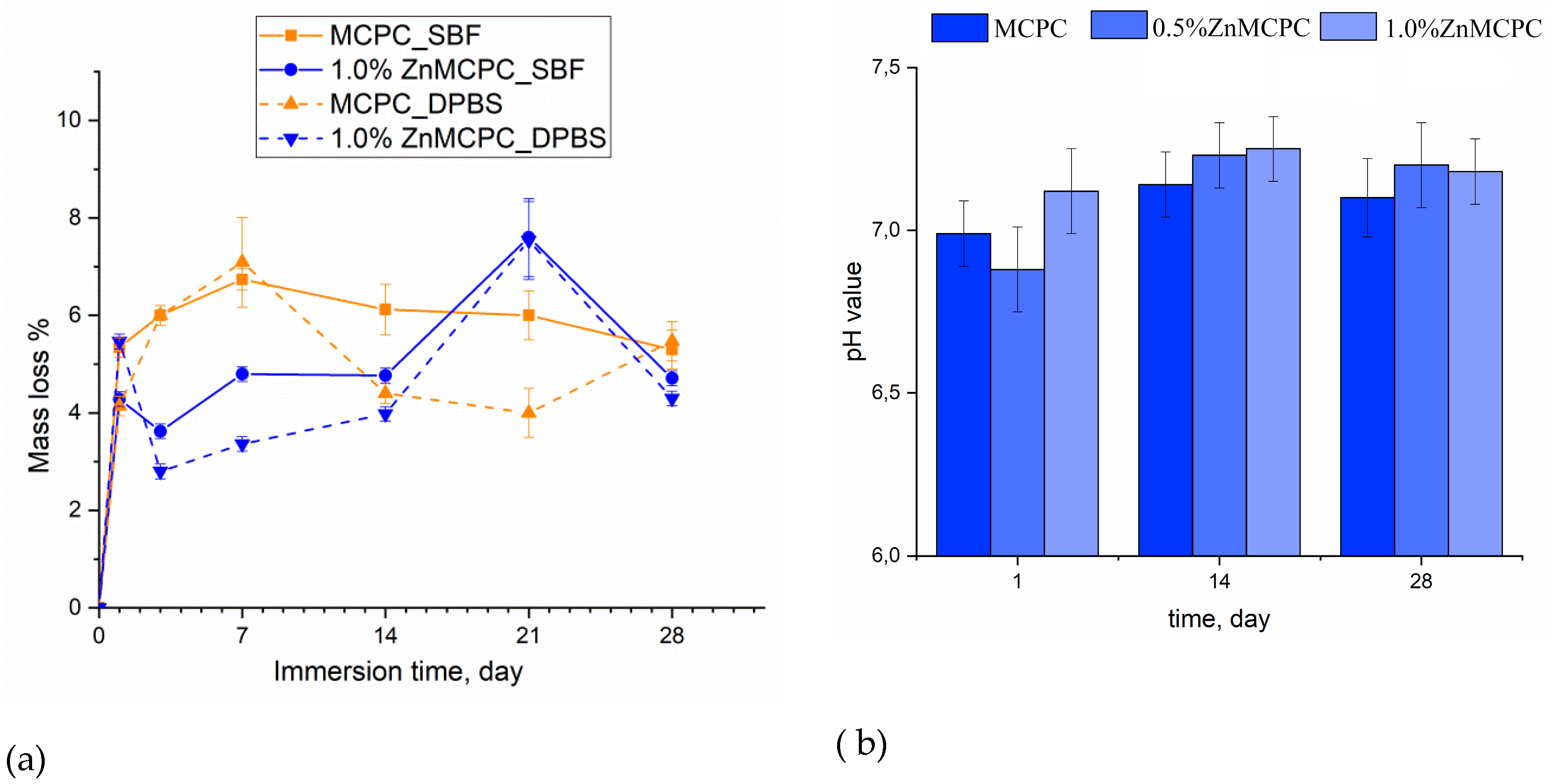 Preprints 75011 g007