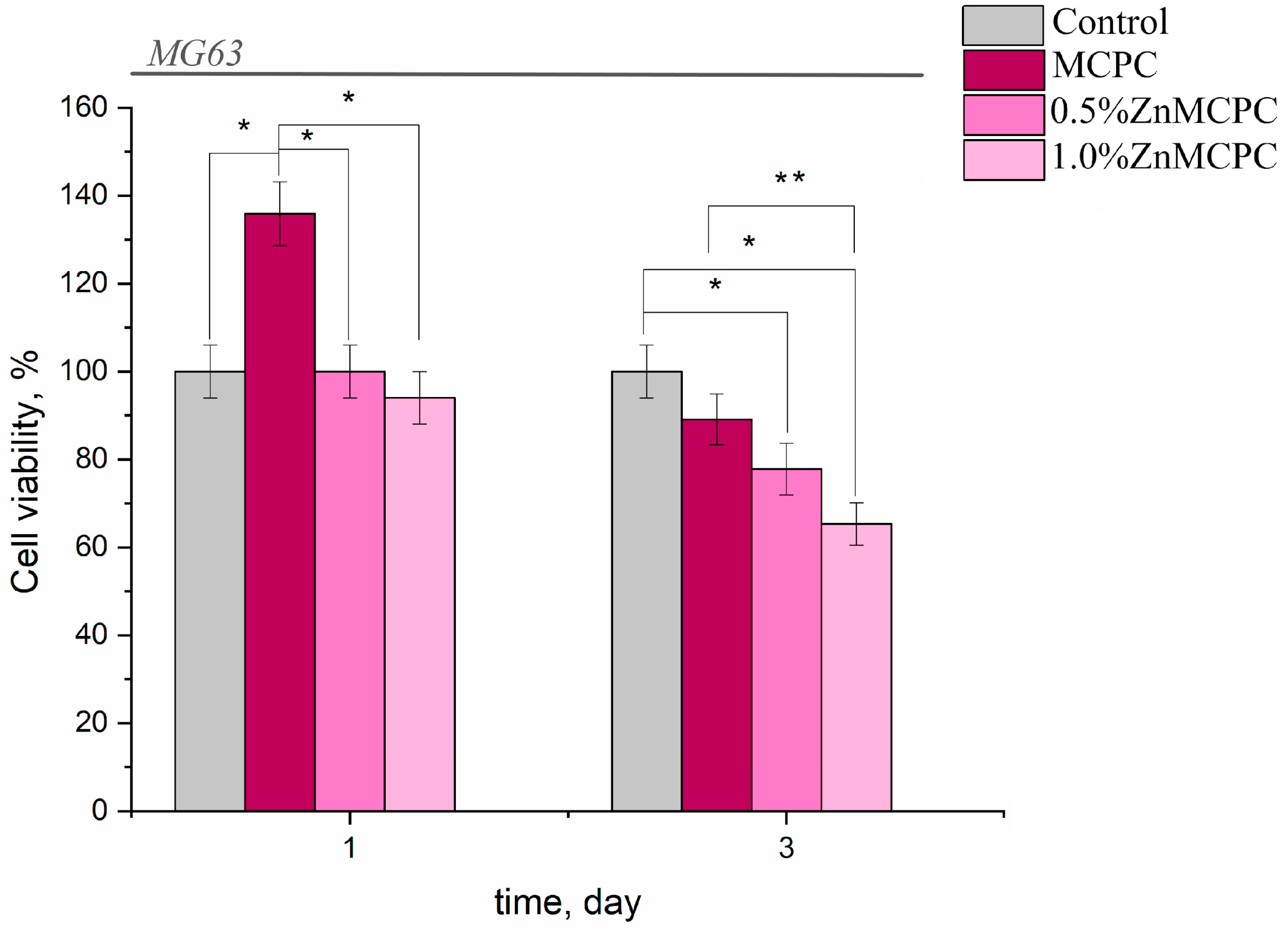 Preprints 75011 g009